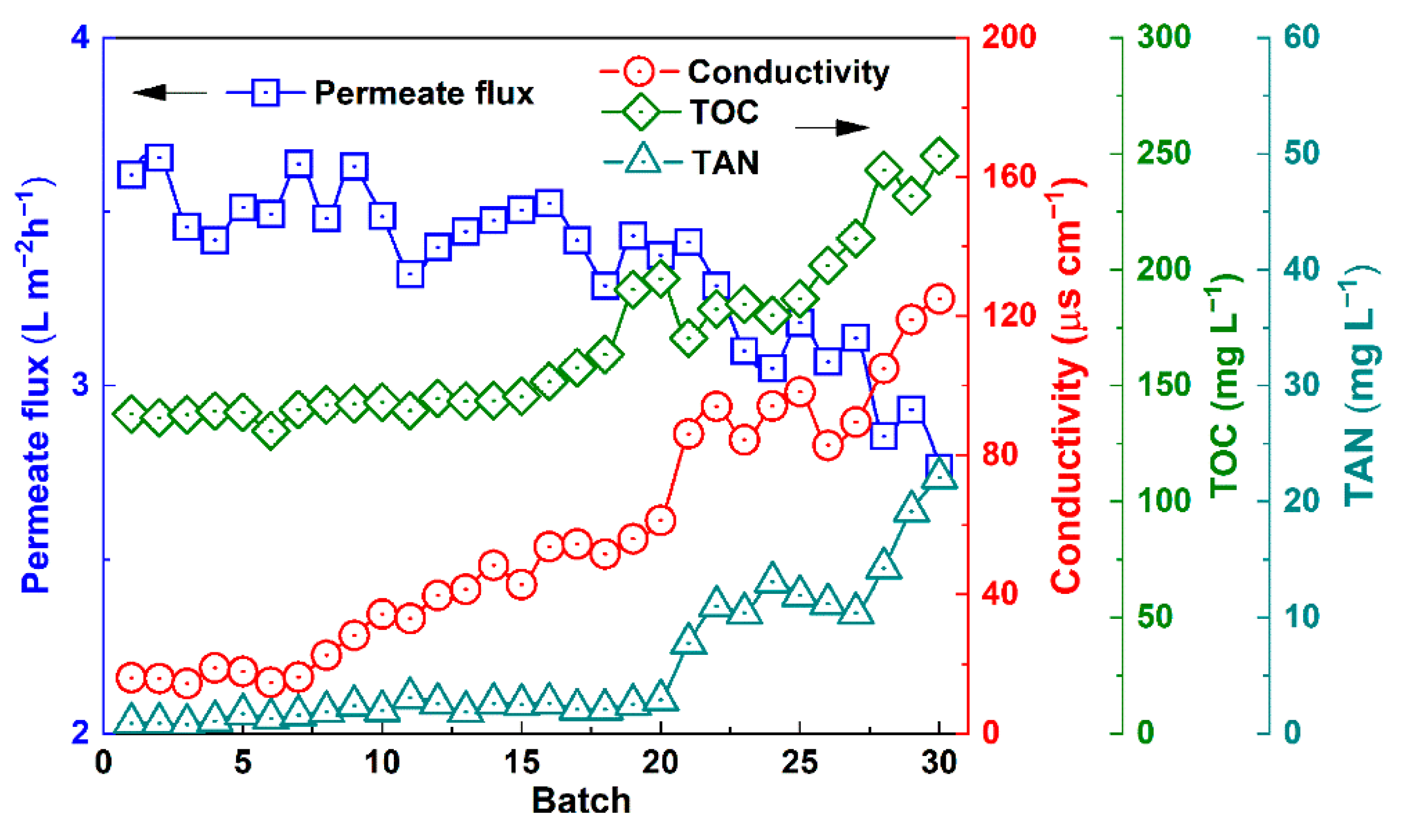 Membranes 12 00629 g006