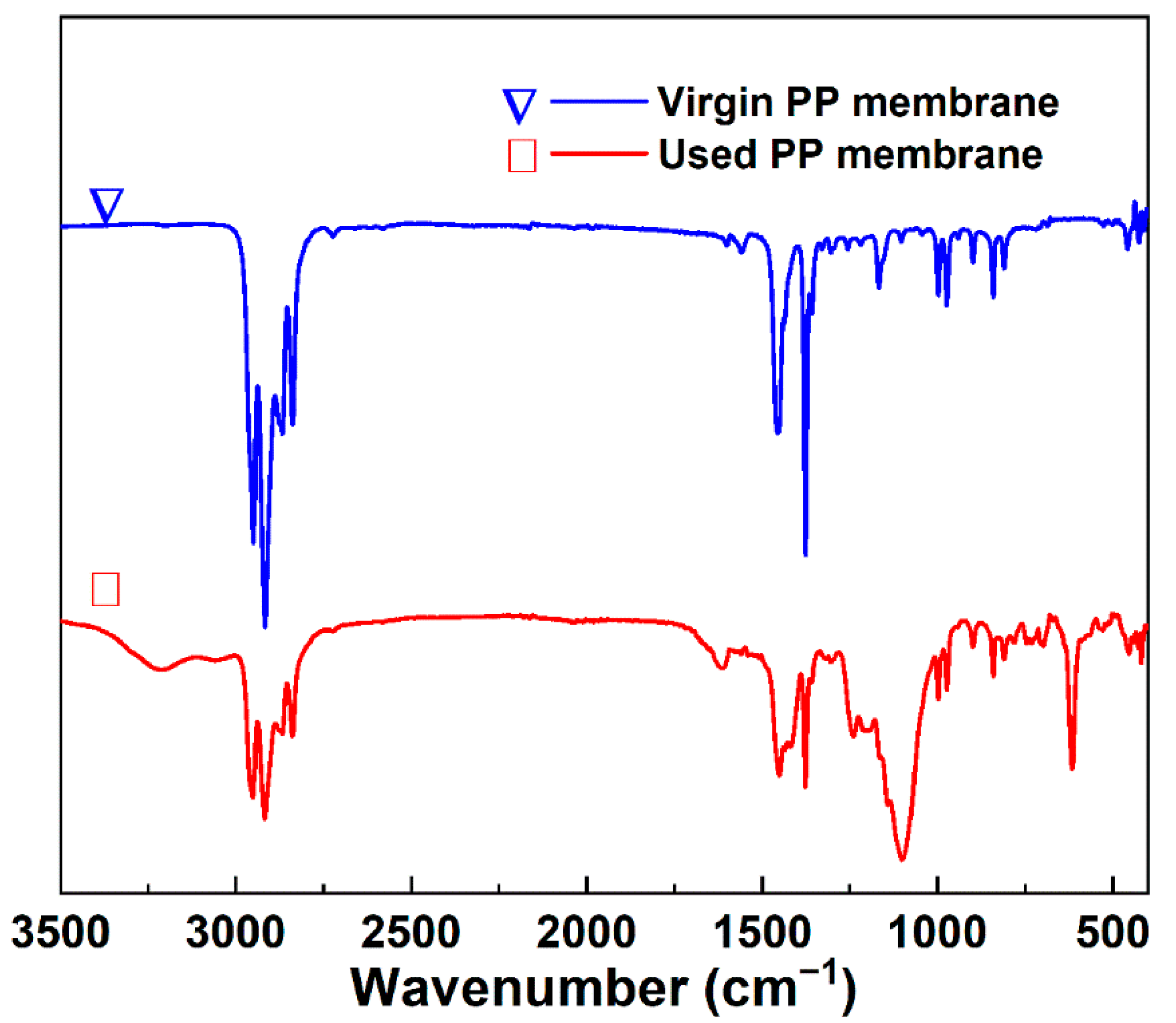 Membranes 12 00629 g009