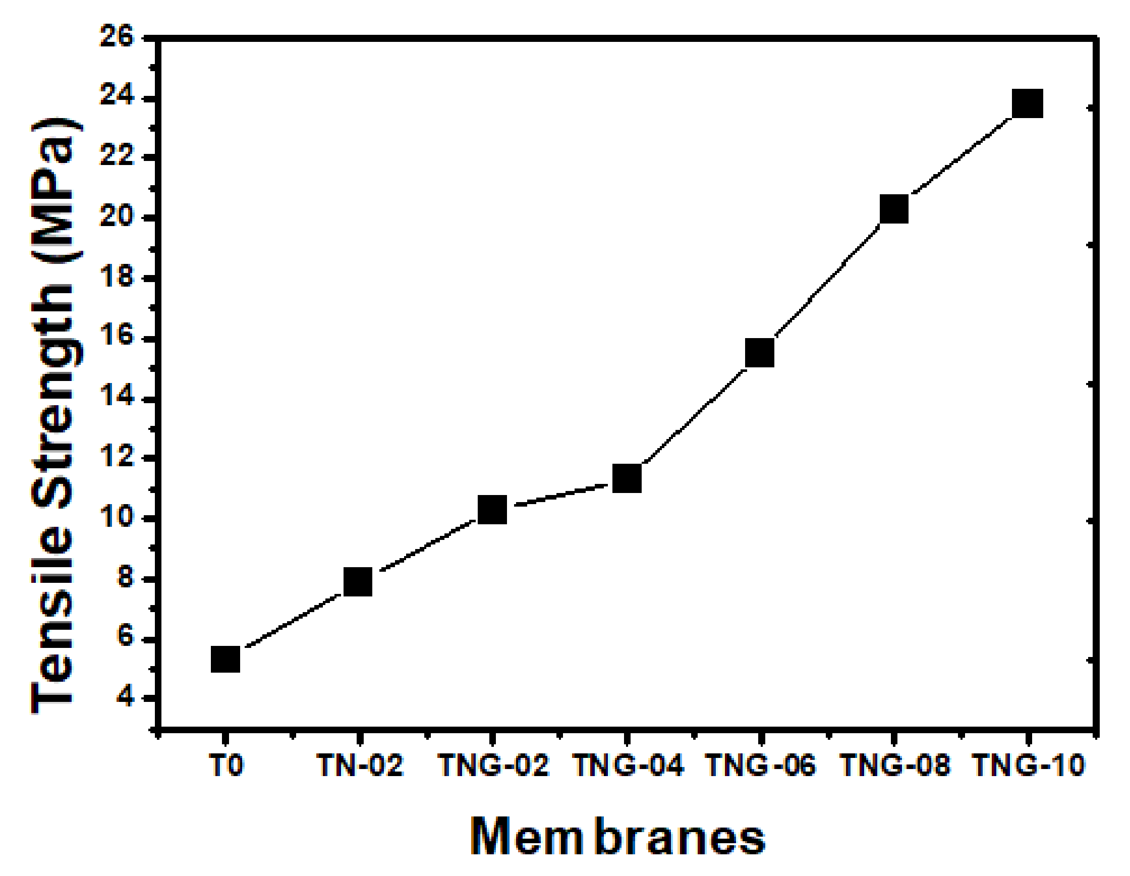 Membranes 12 00630 g004