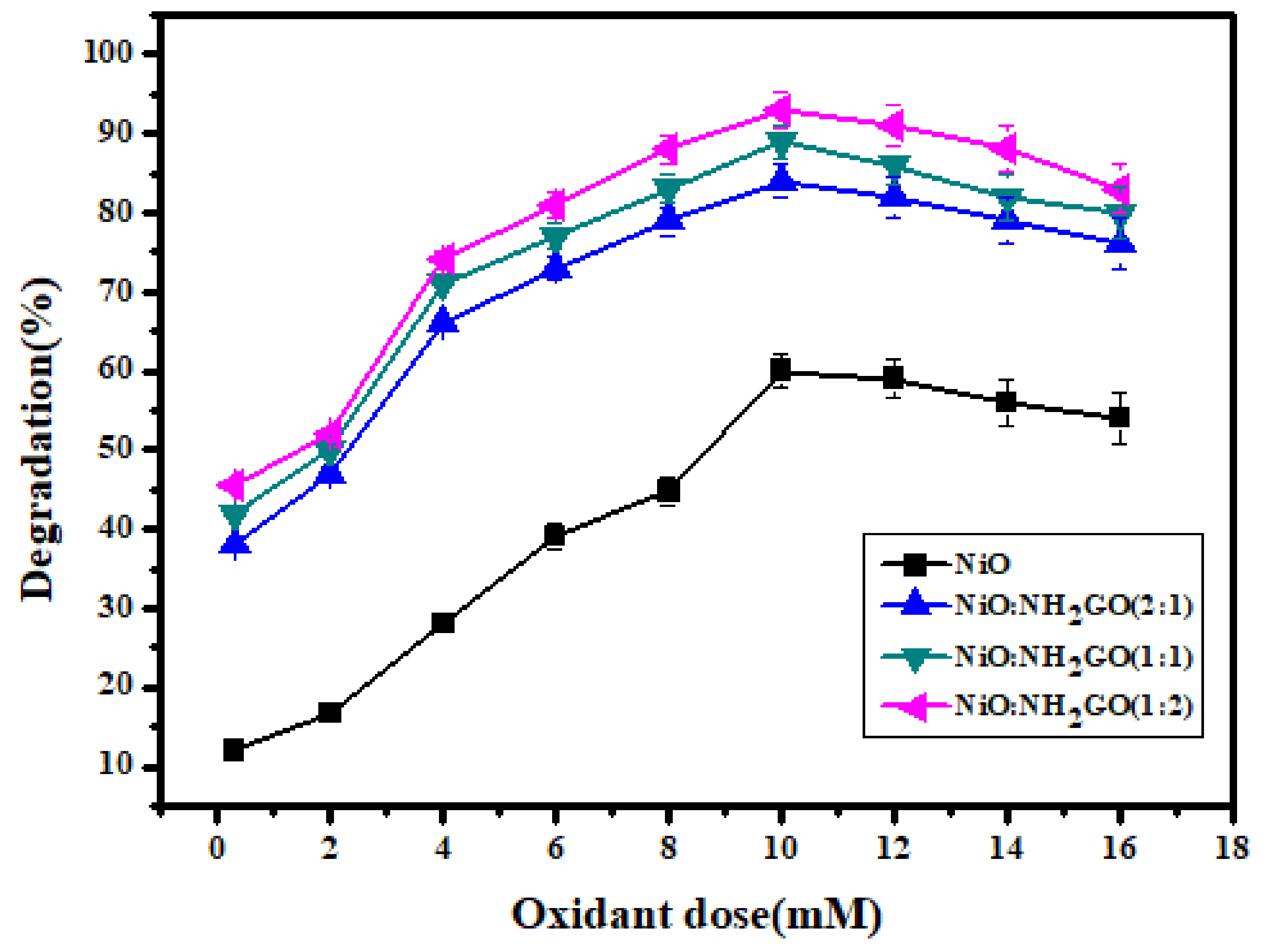 Membranes 12 00630 g006