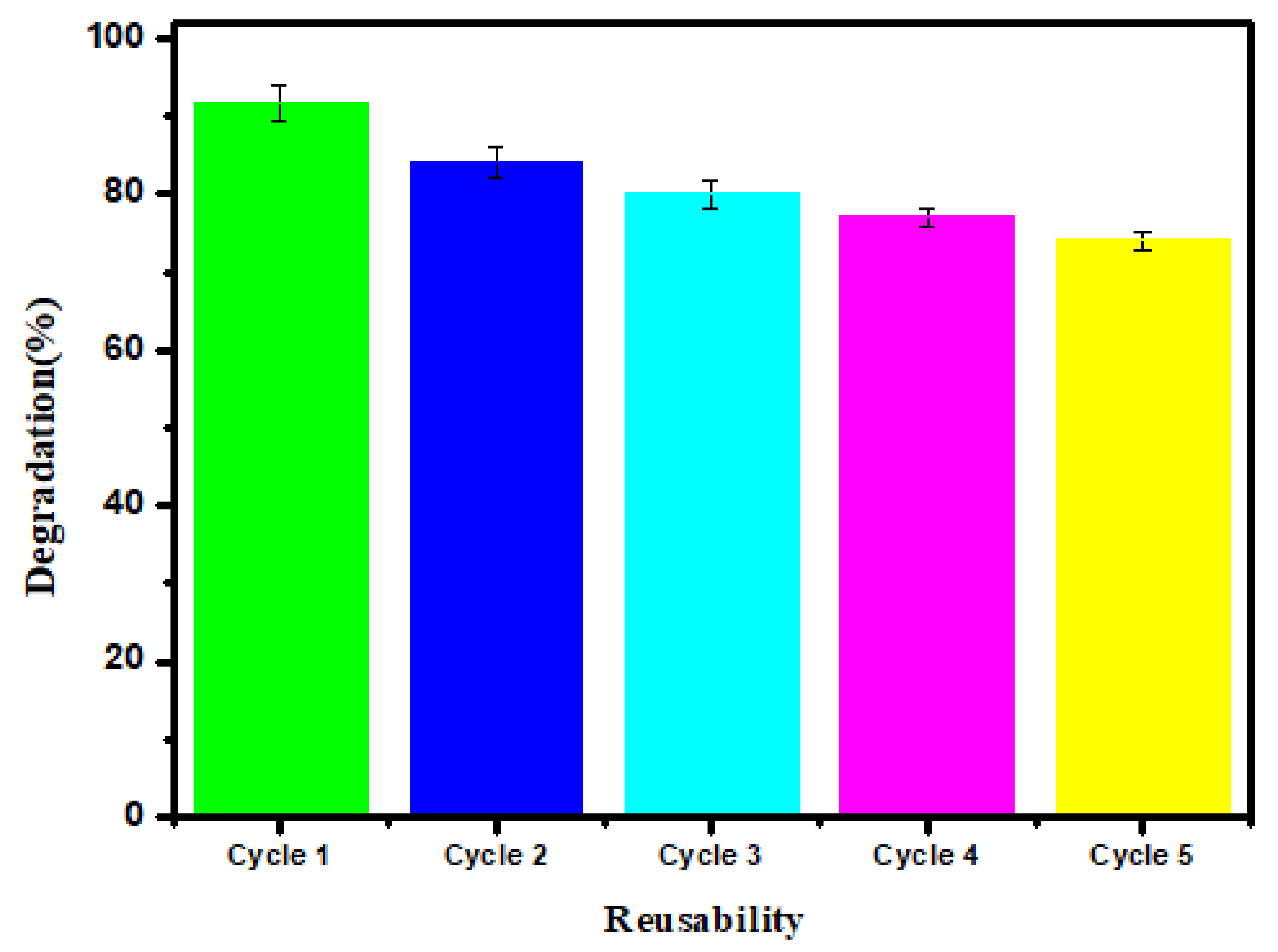 Membranes 12 00630 g008