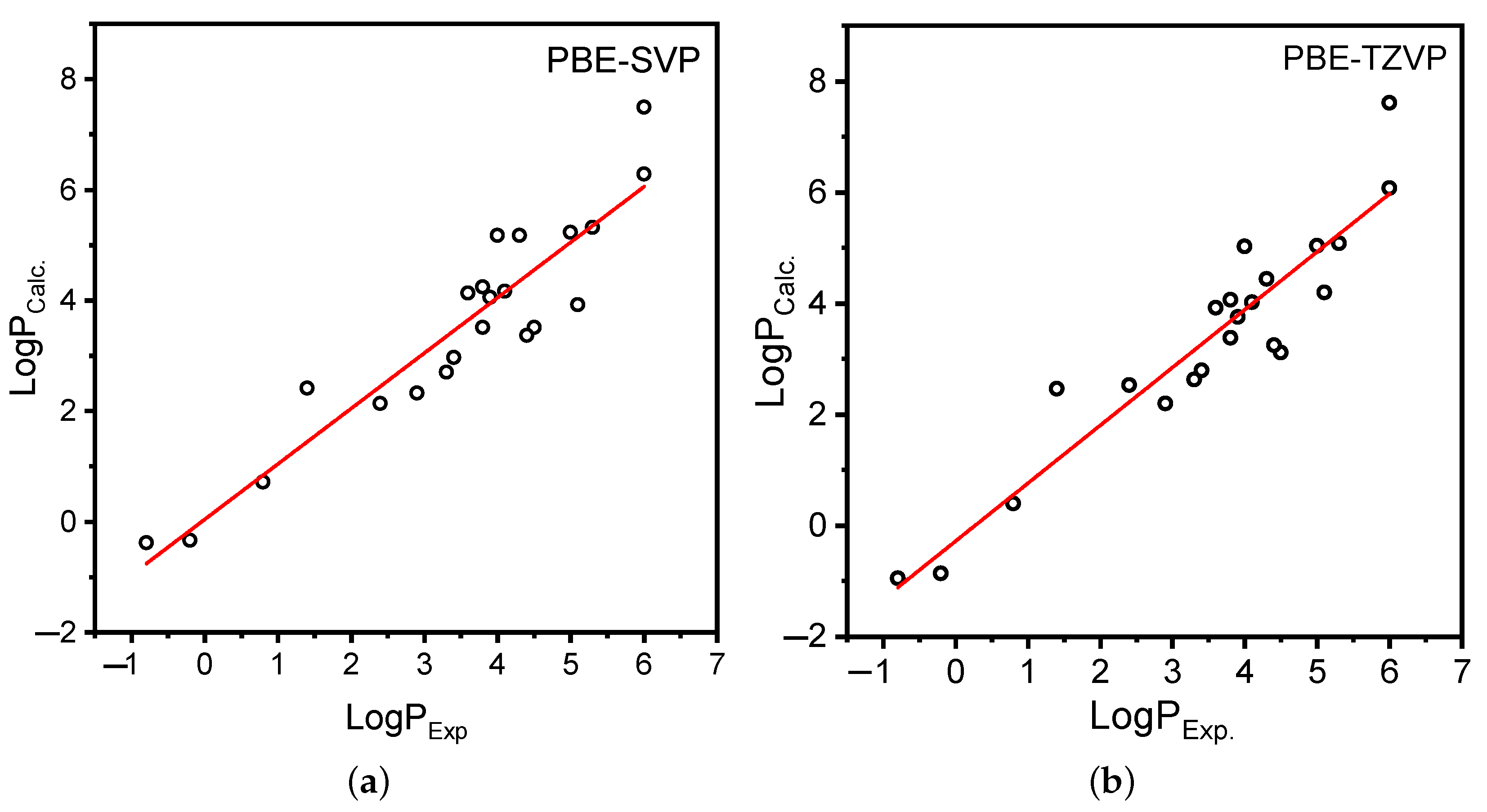 Membranes 12 00632 g002