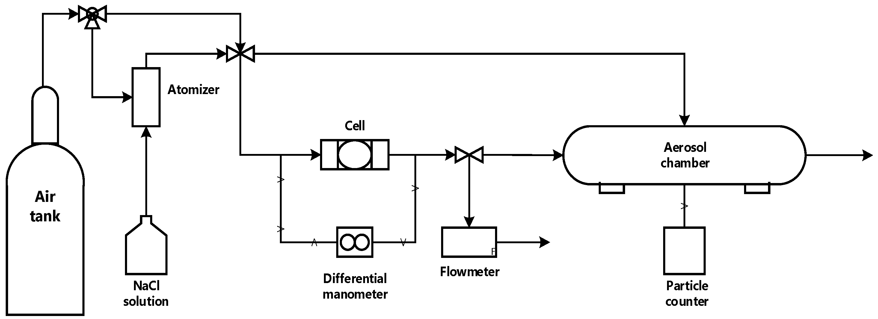 Membranes 12 00637 g002