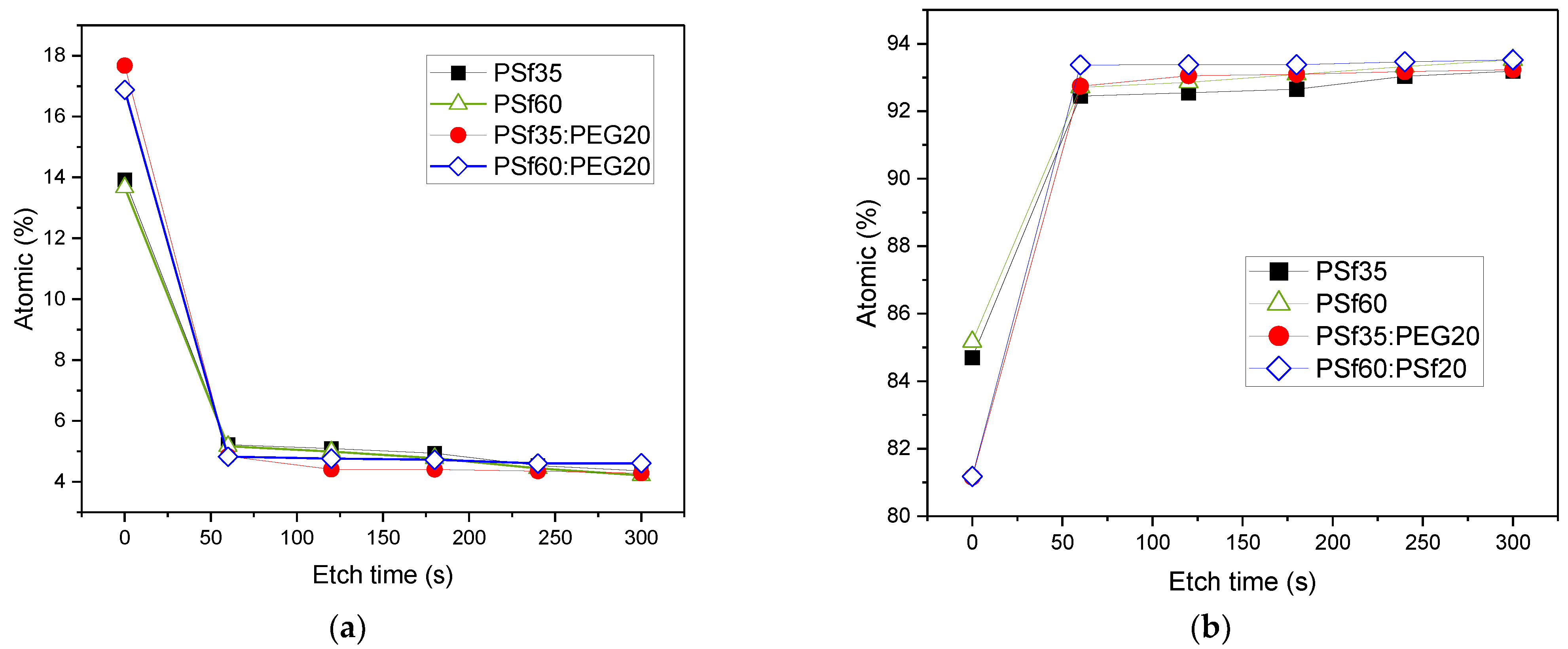 Membranes 12 00637 g003