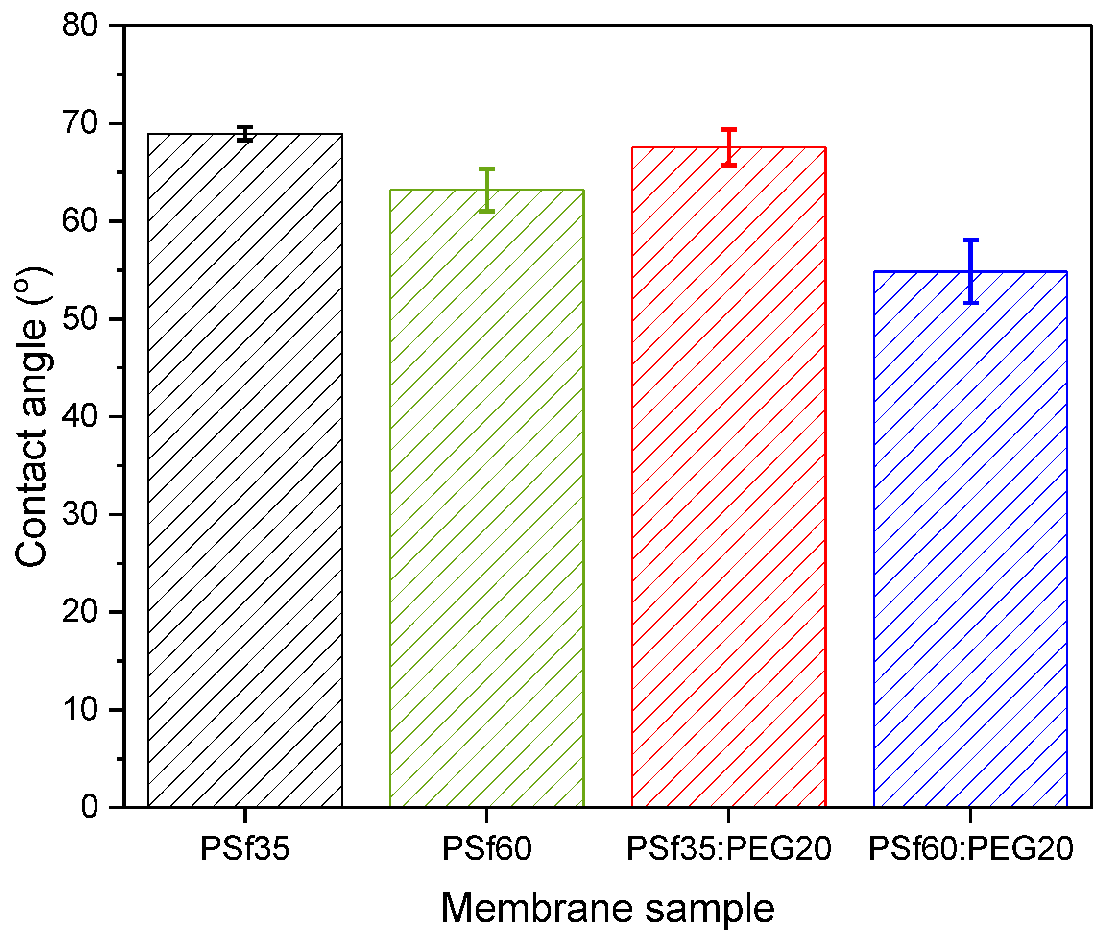 Membranes 12 00637 g004