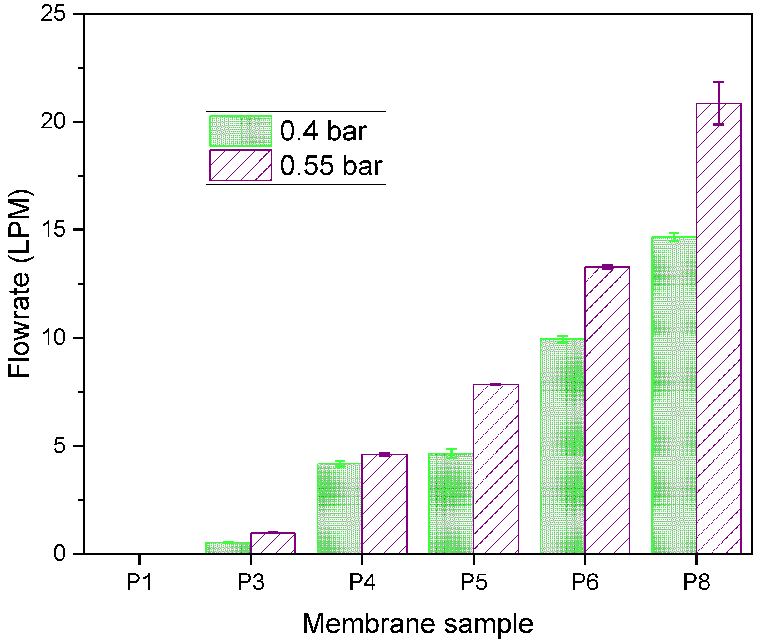 Membranes 12 00637 g005