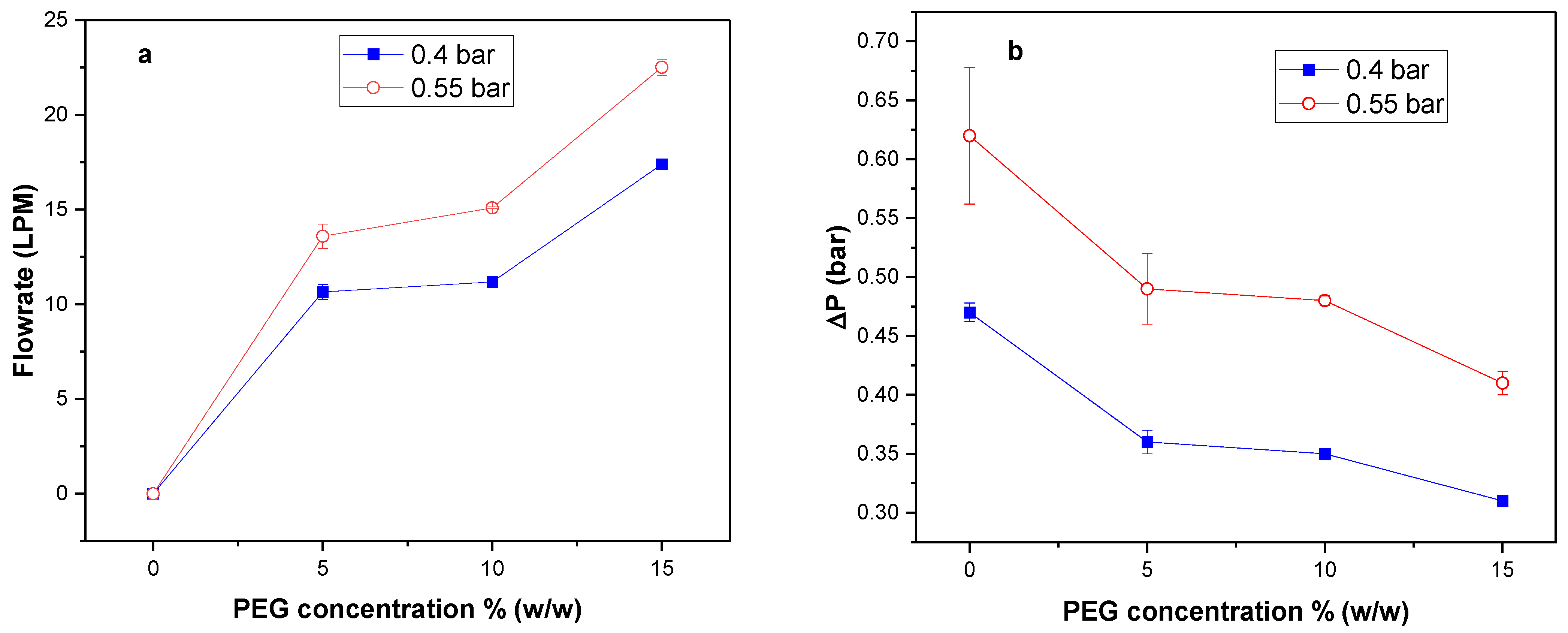 Membranes 12 00637 g007