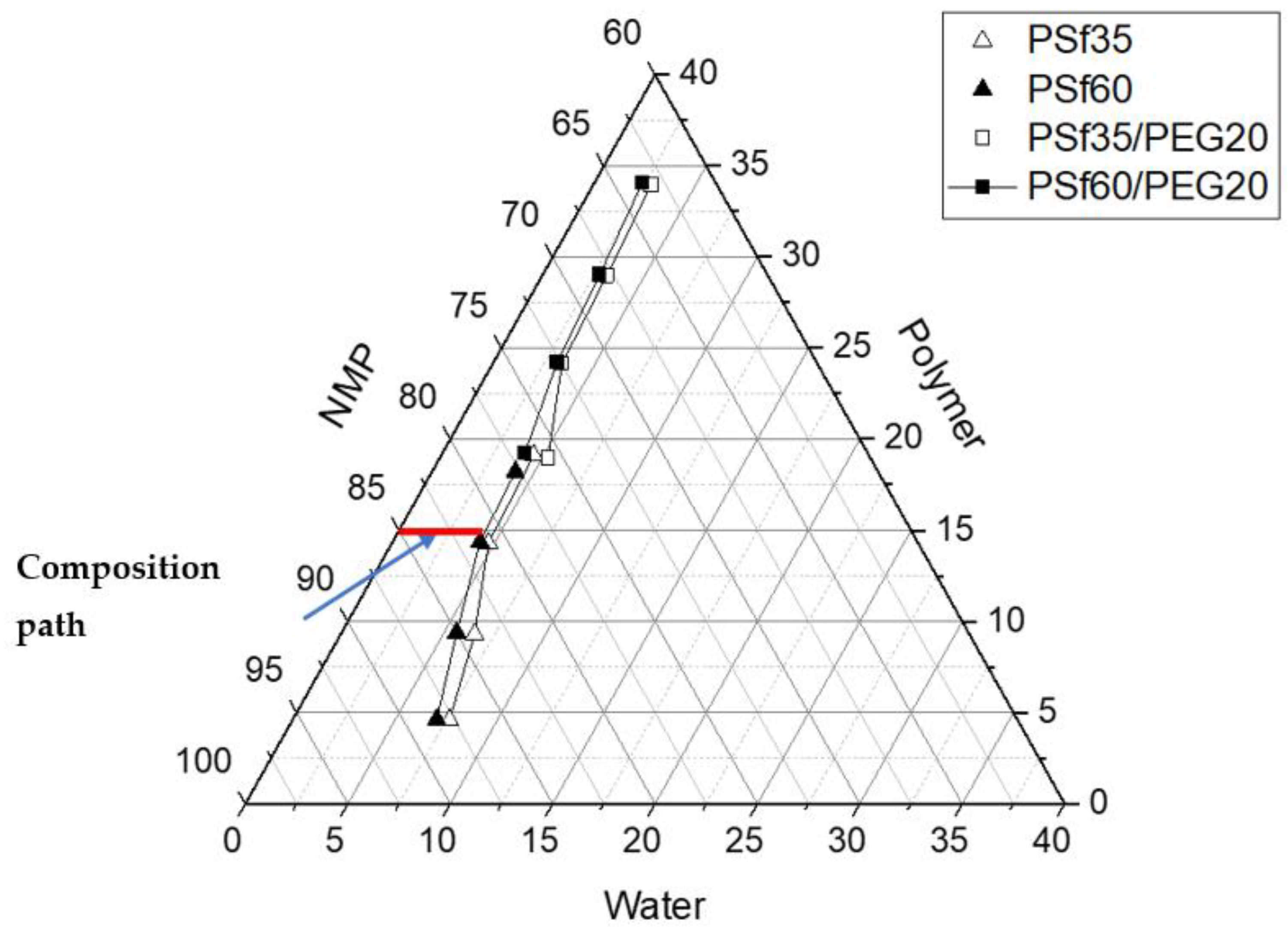 Membranes 12 00637 g010