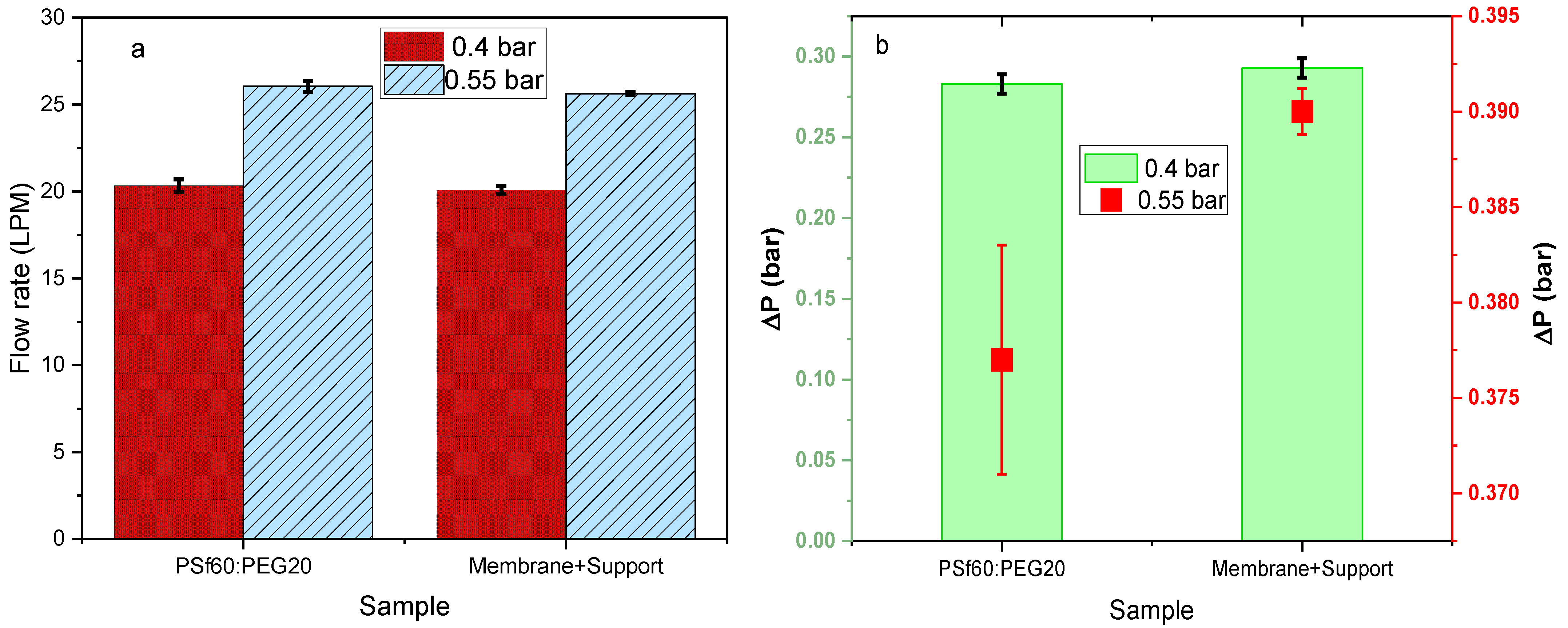 Membranes 12 00637 g014