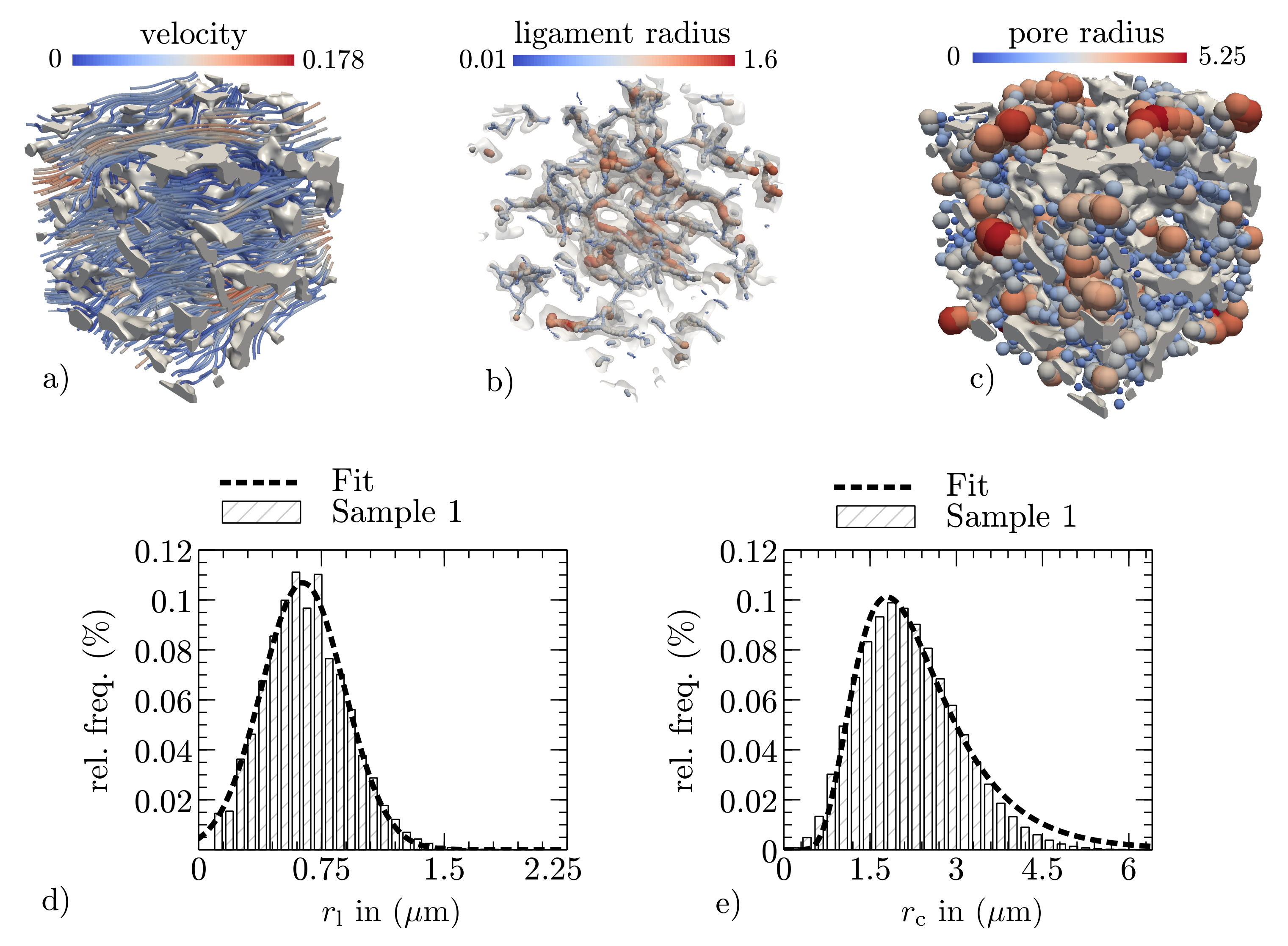 Membranes 12 00638 g003 550