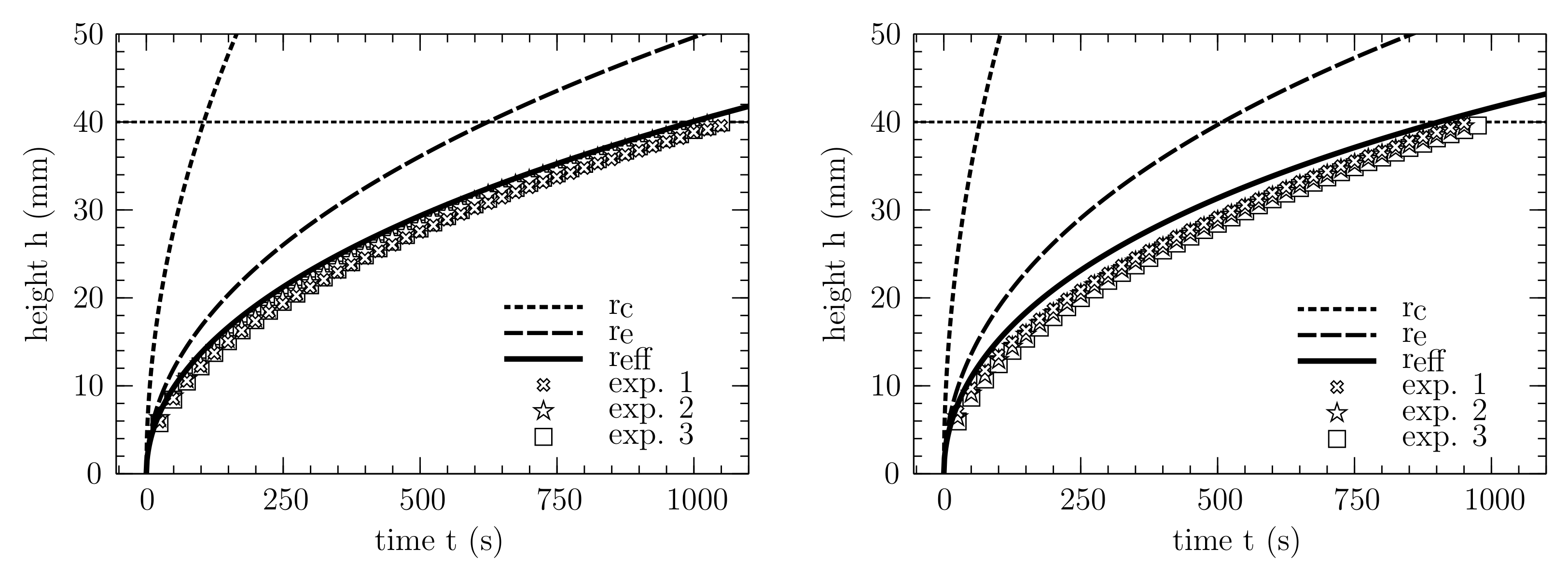 Membranes 12 00638 g008 550