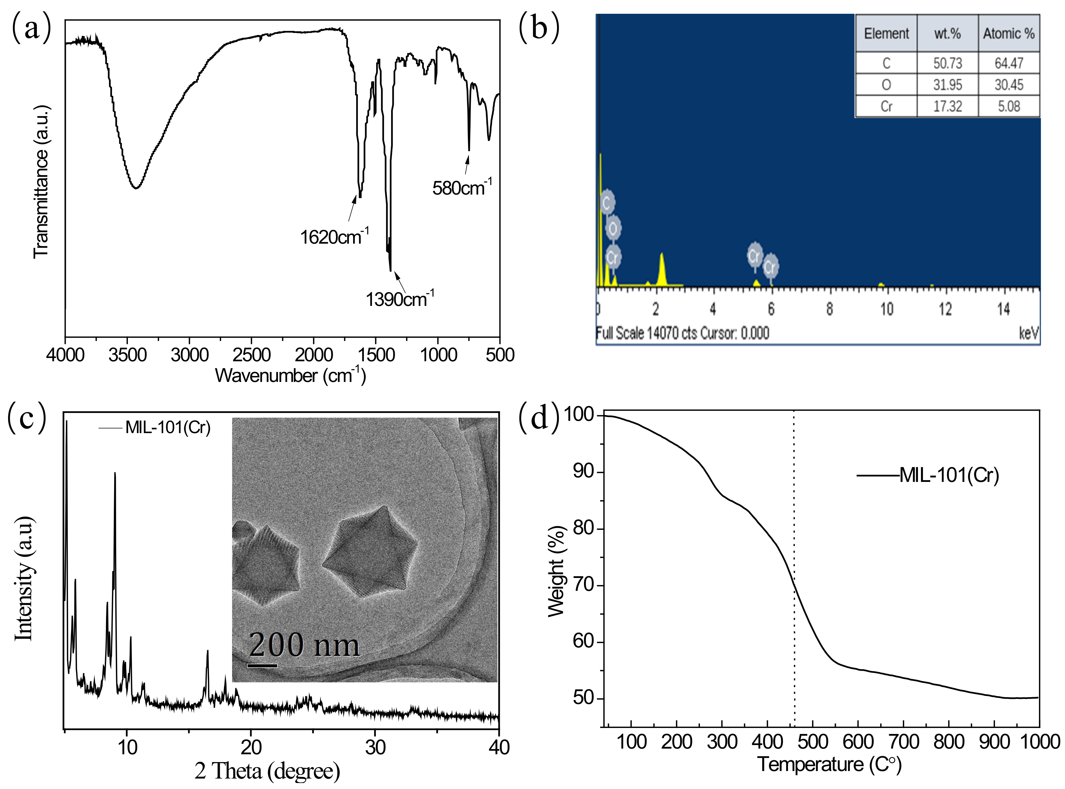 Membranes 12 00639 g003