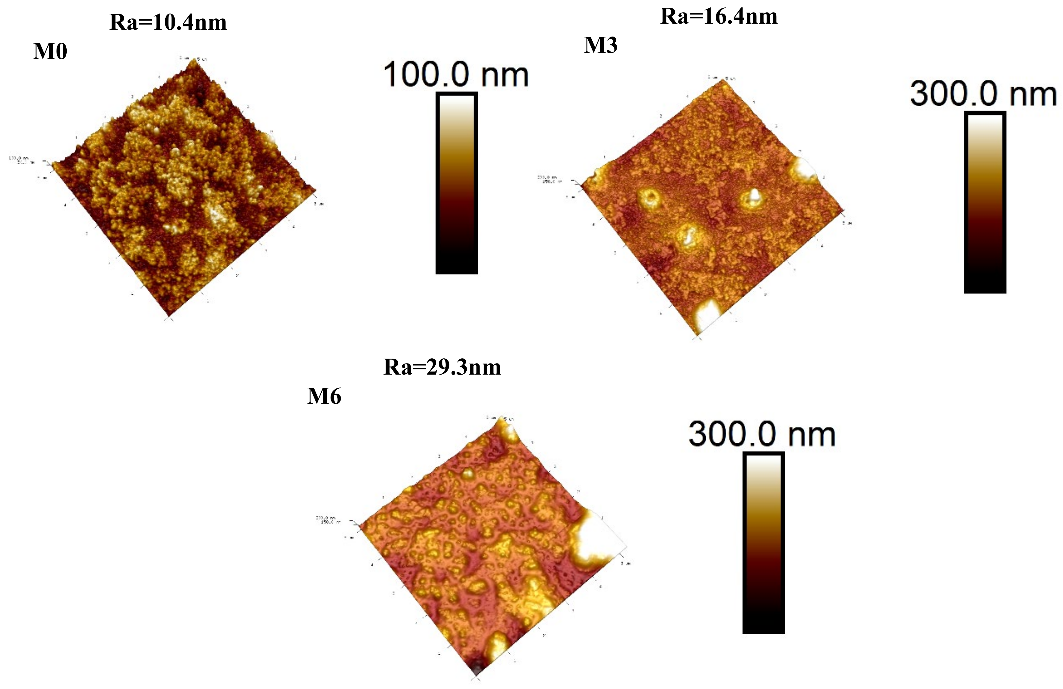 Membranes 12 00639 g006