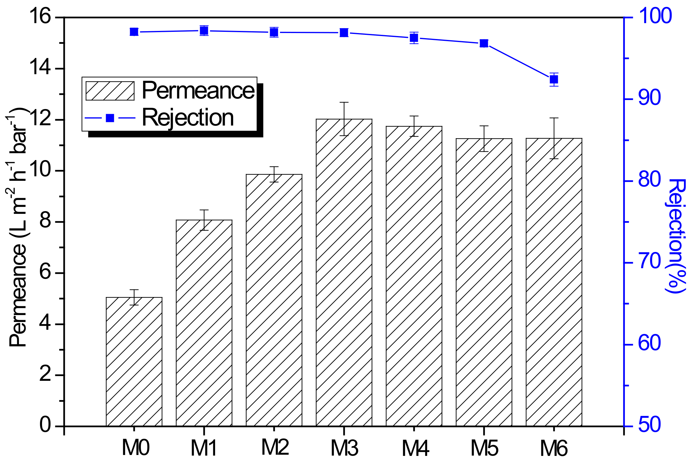 Membranes 12 00639 g008