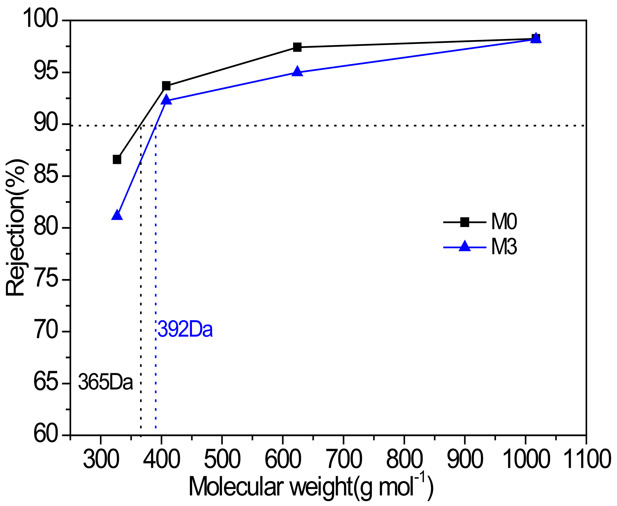 Membranes 12 00639 g009