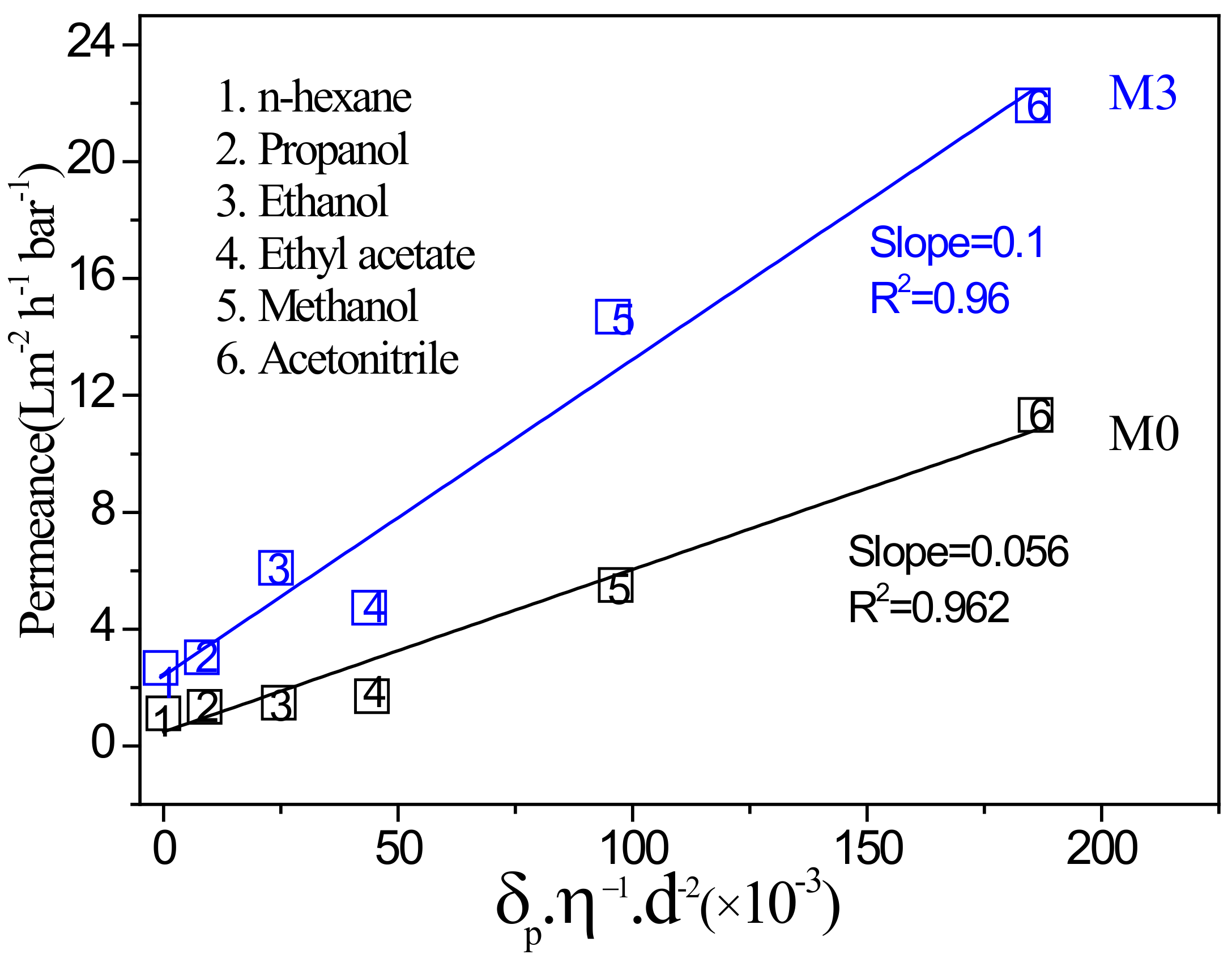 Membranes 12 00639 g010
