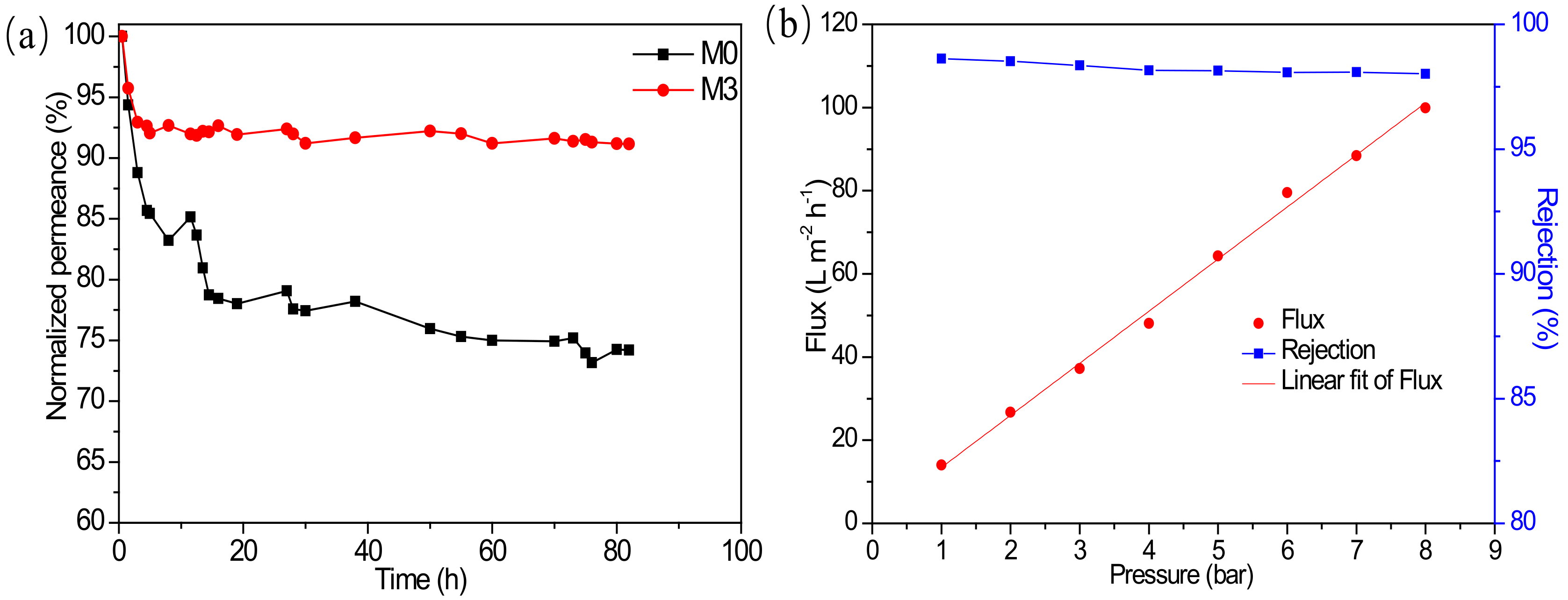 Membranes 12 00639 g011