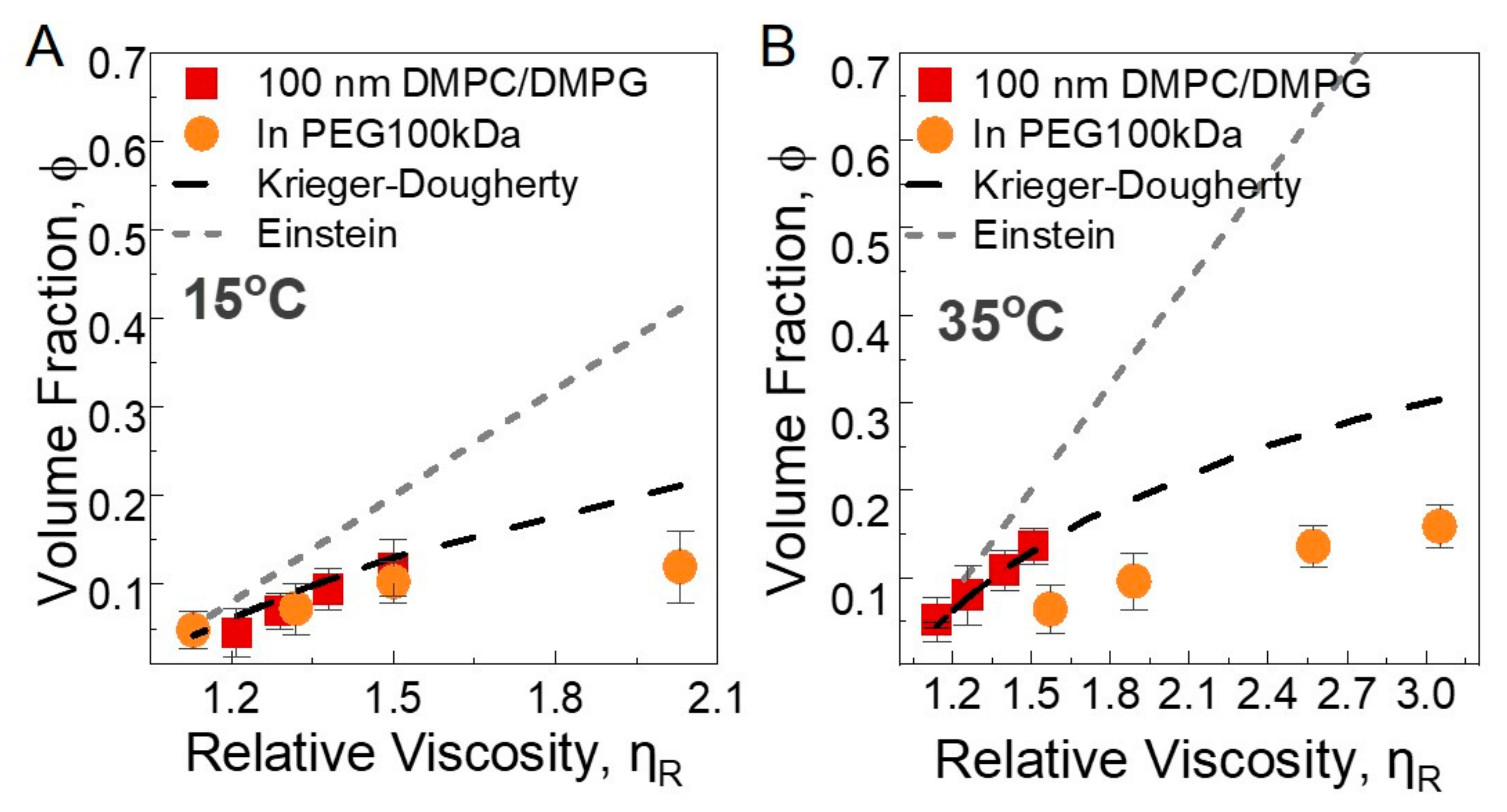 Membranes 12 00640 g005