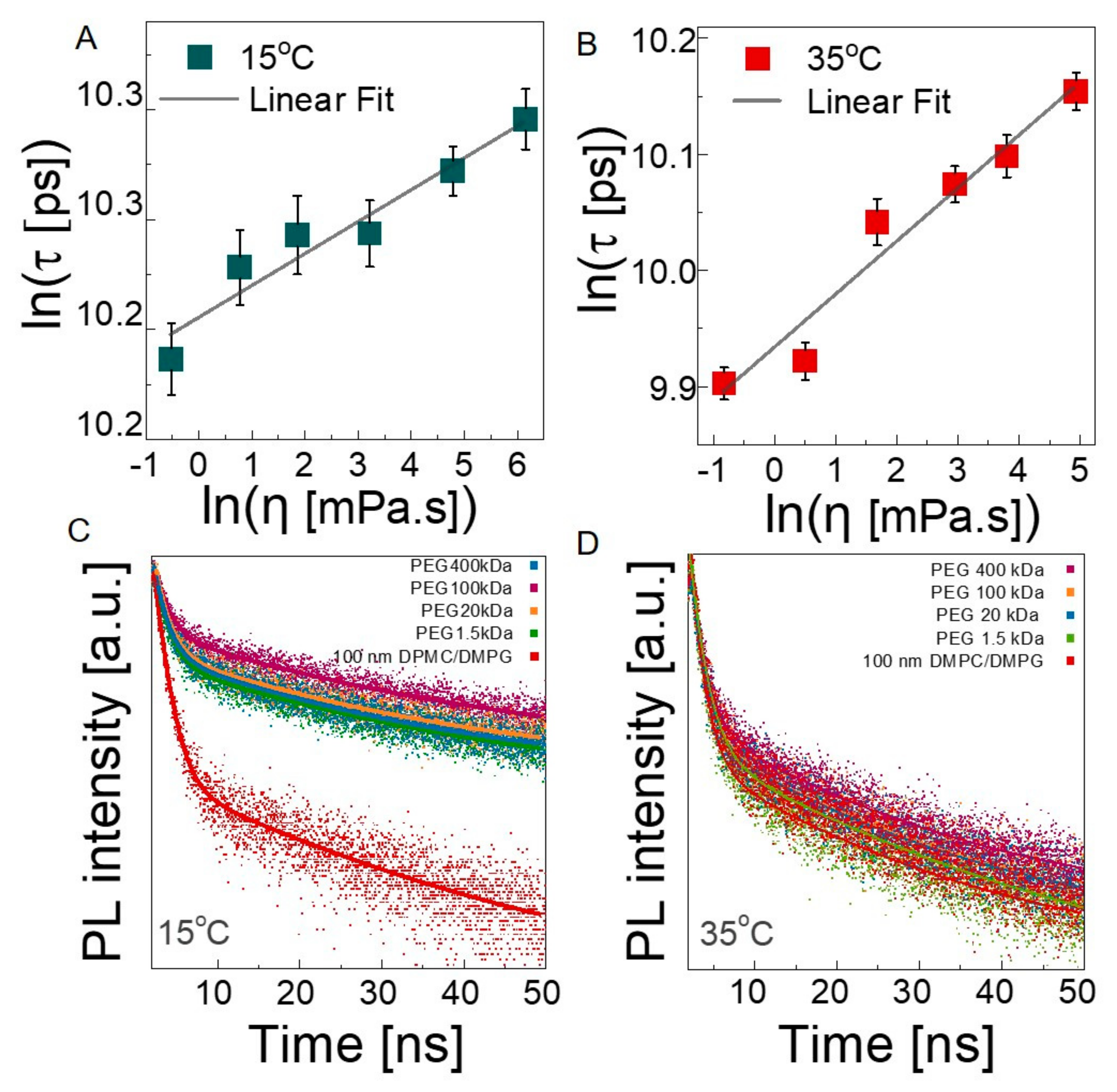 Membranes 12 00640 g006