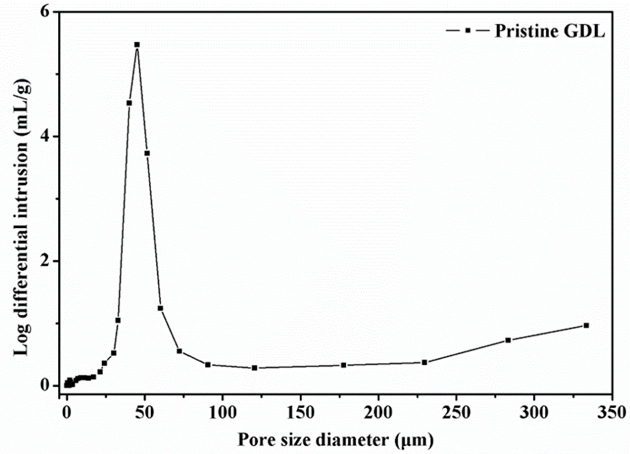 Membranes 12 00645 g005