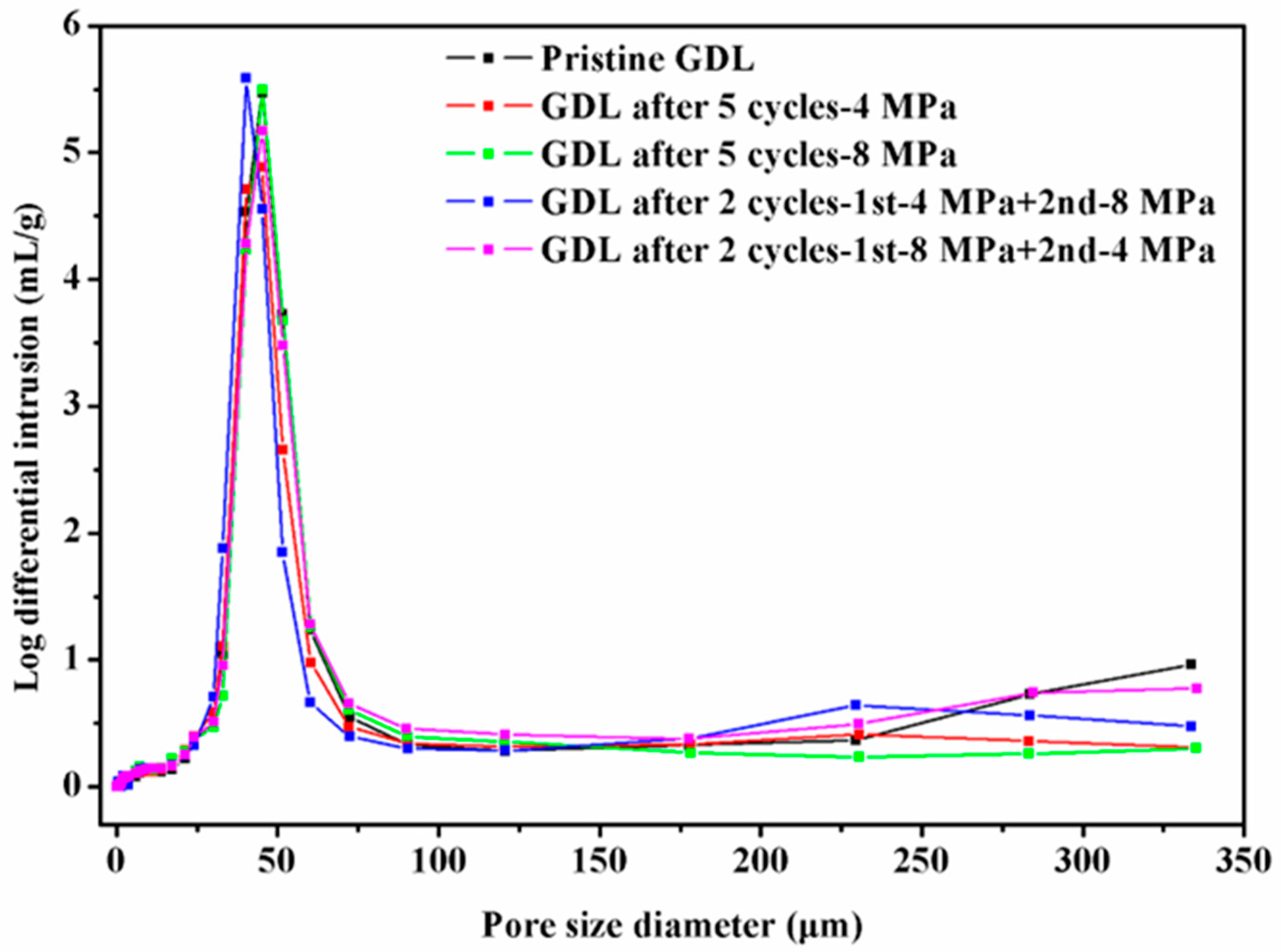 Membranes 12 00645 g012