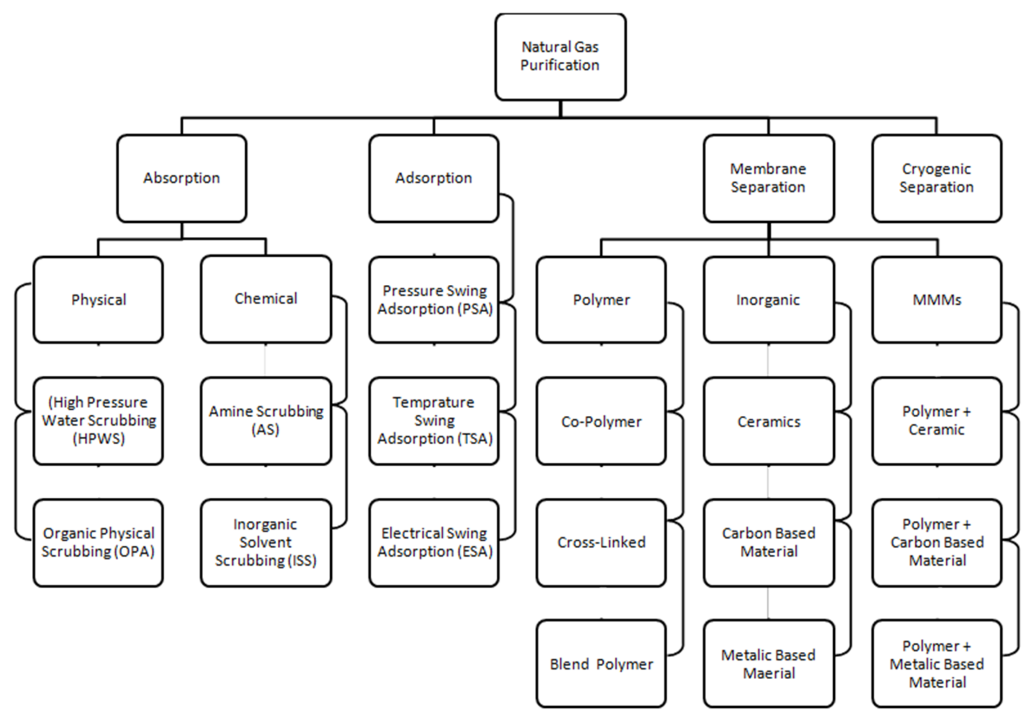 Membranes 12 00646 g001