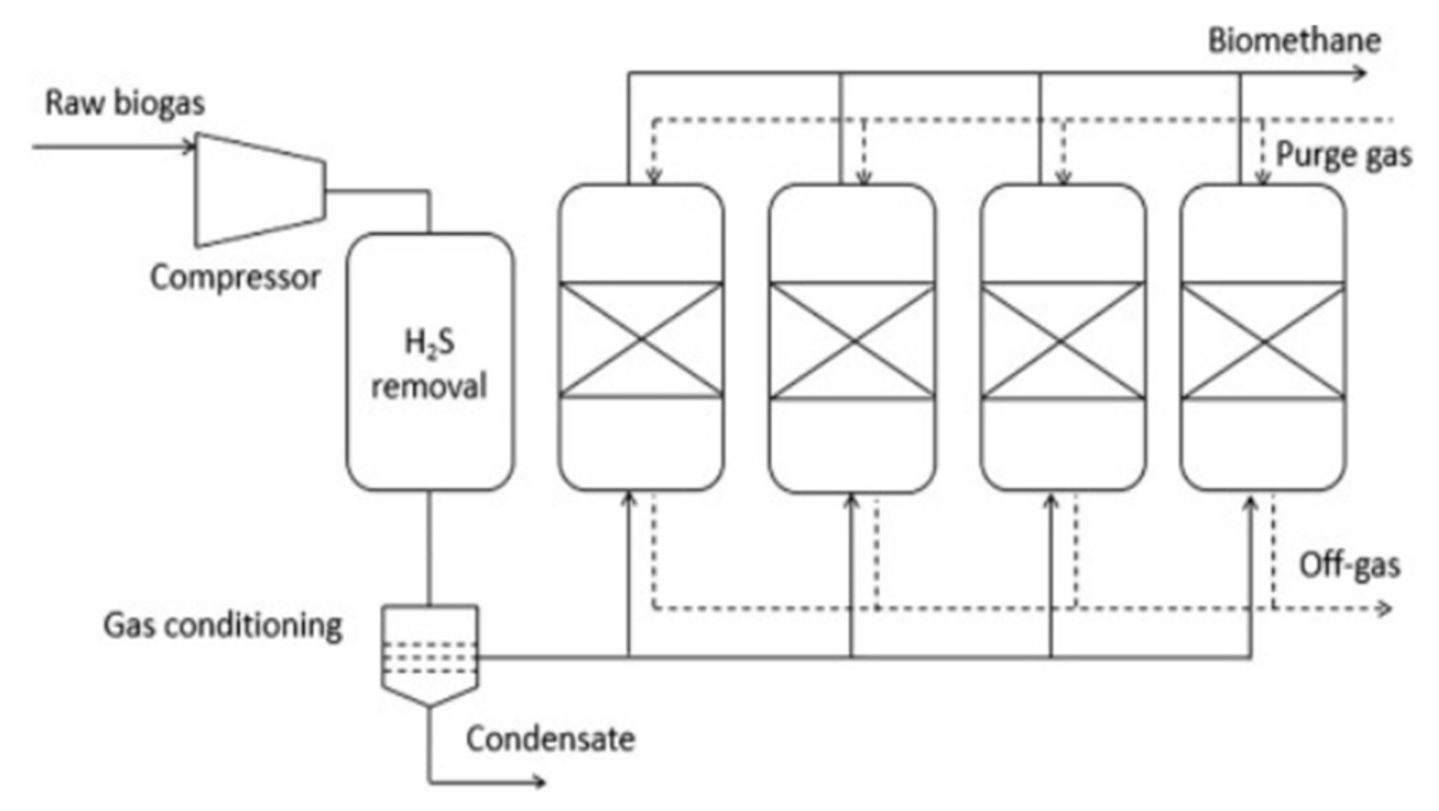 Membranes 12 00646 g006