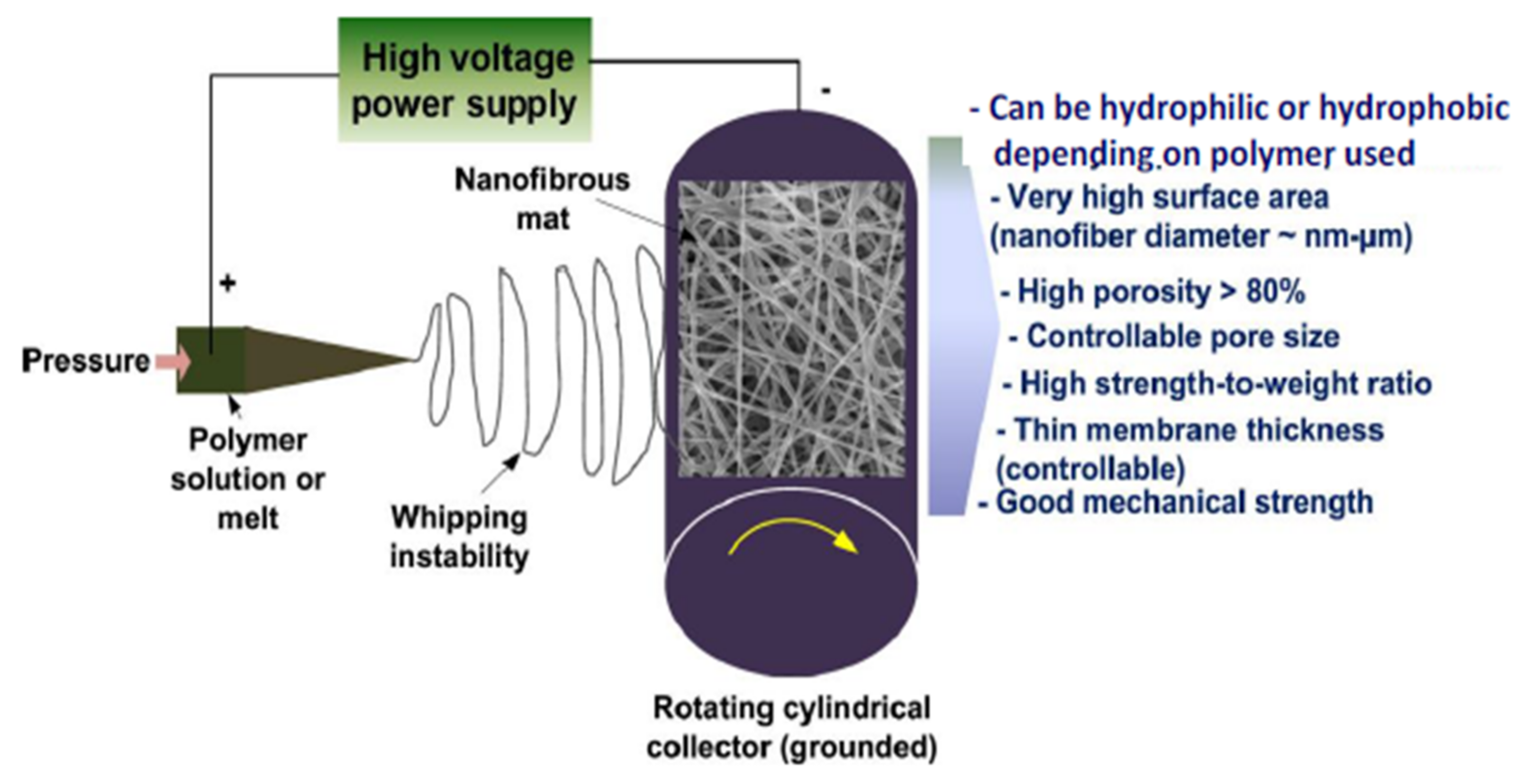 Membranes 12 00646 g009