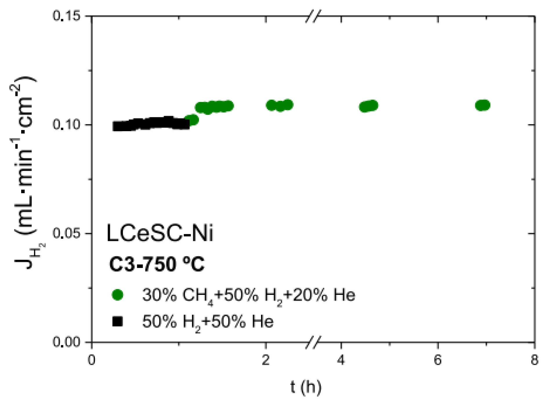 Membranes 12 00647 g008