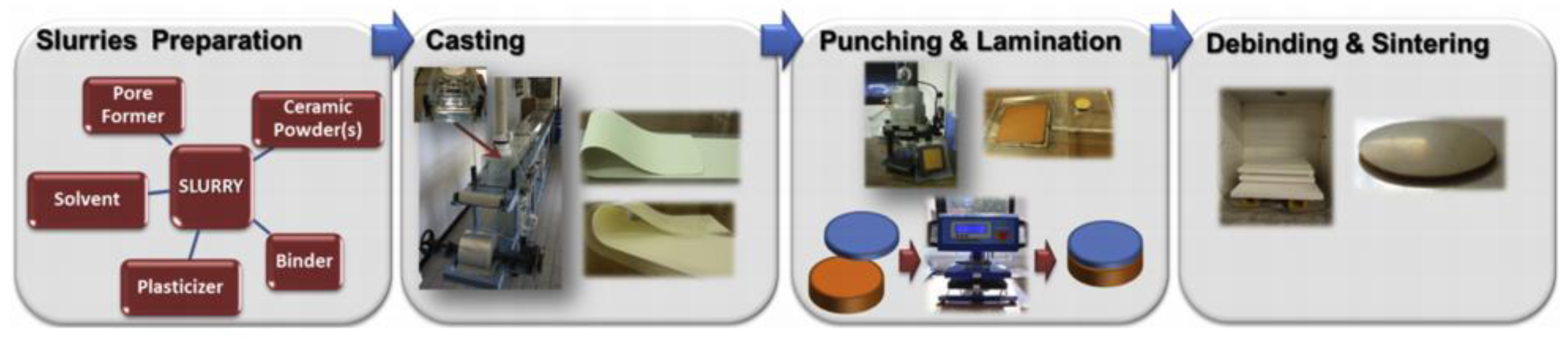 Membranes 12 00647 g013
