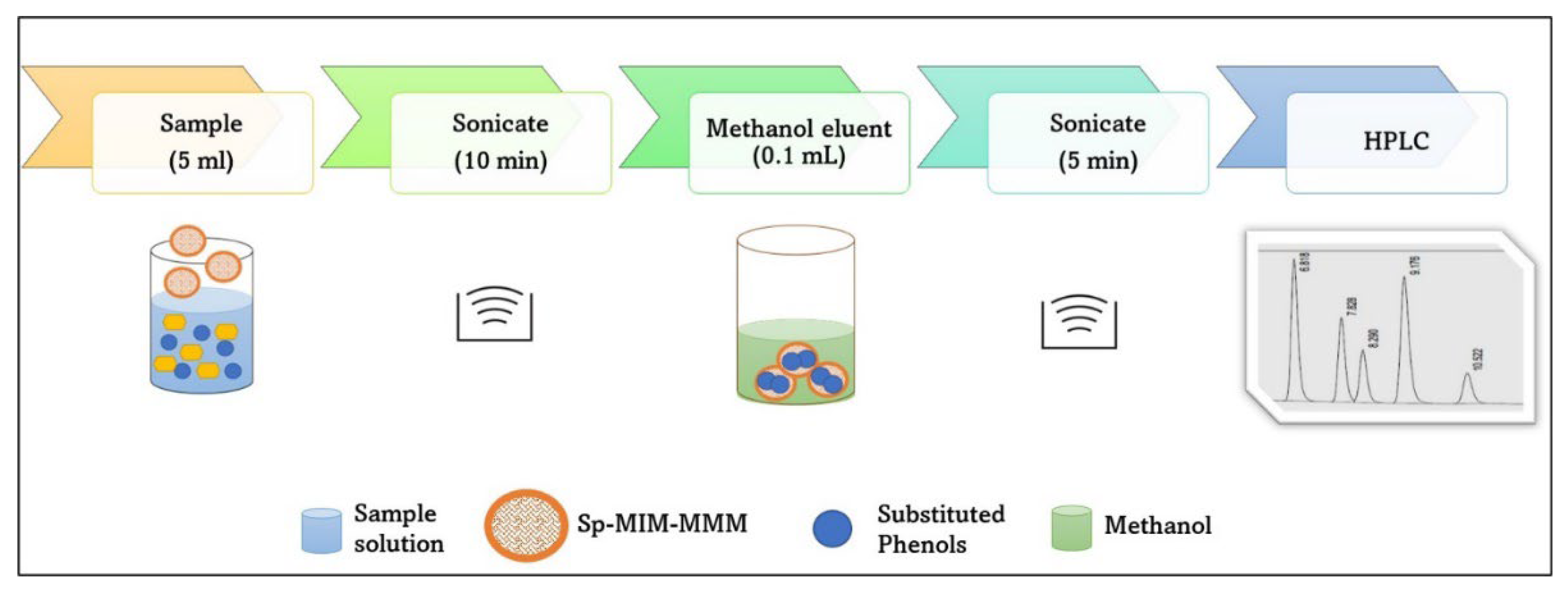 Membranes 12 00649 g001 550