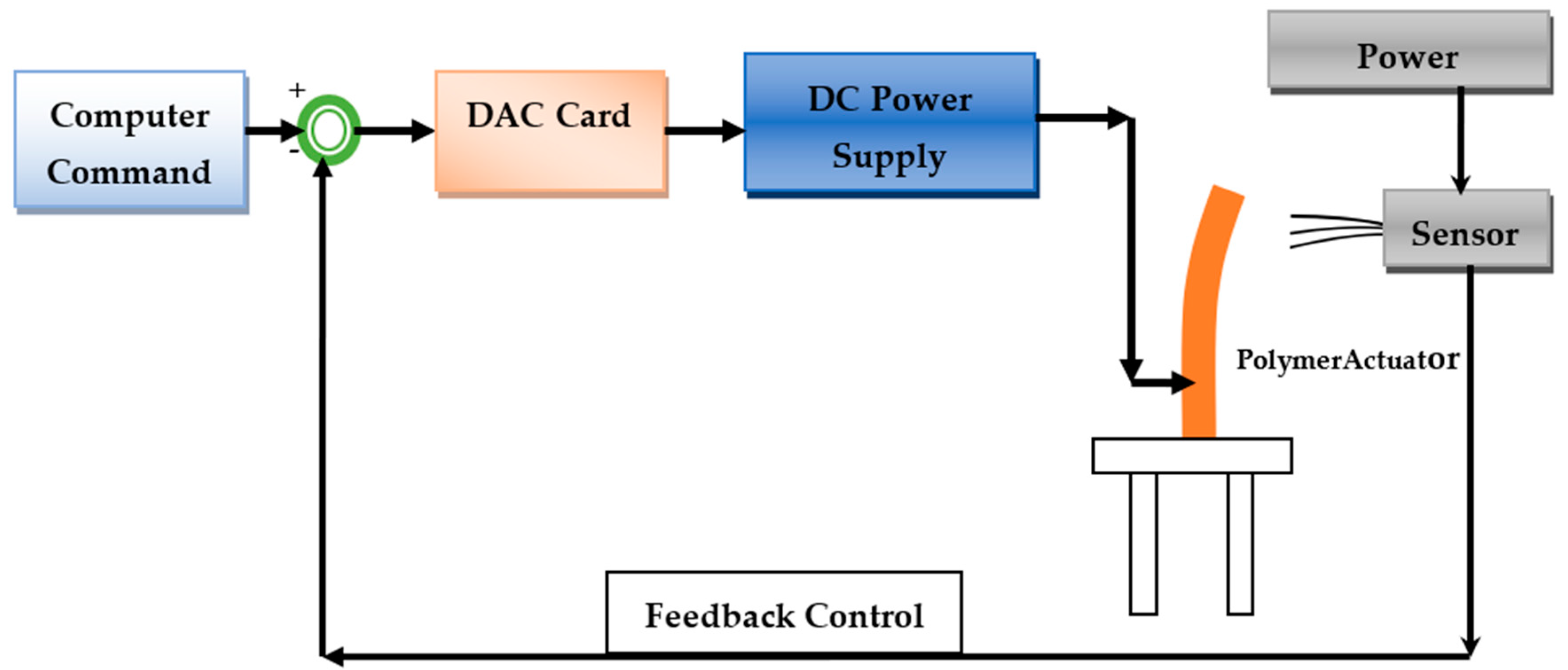 Membranes 12 00651 g002 550