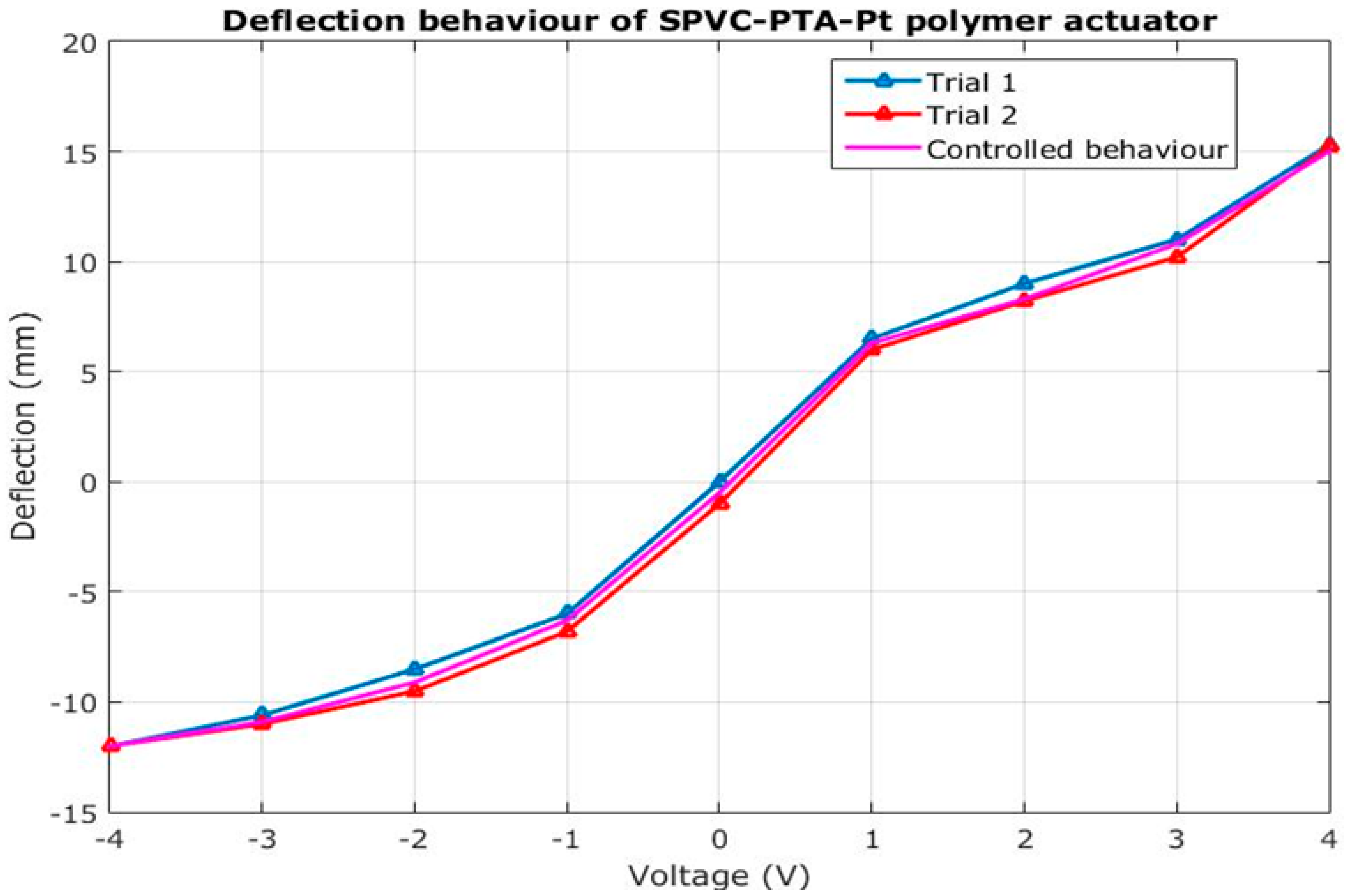 Membranes 12 00651 g004 550