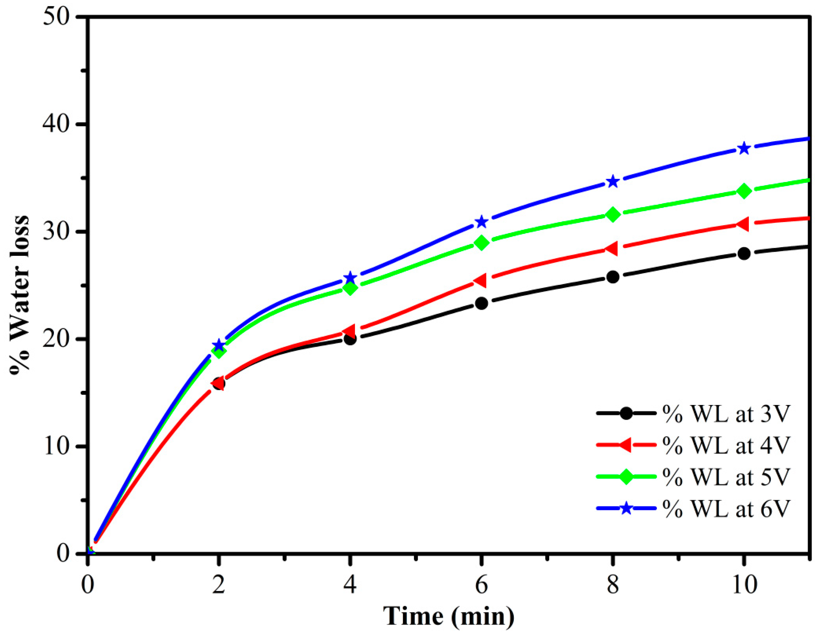 Membranes 12 00651 g005 550