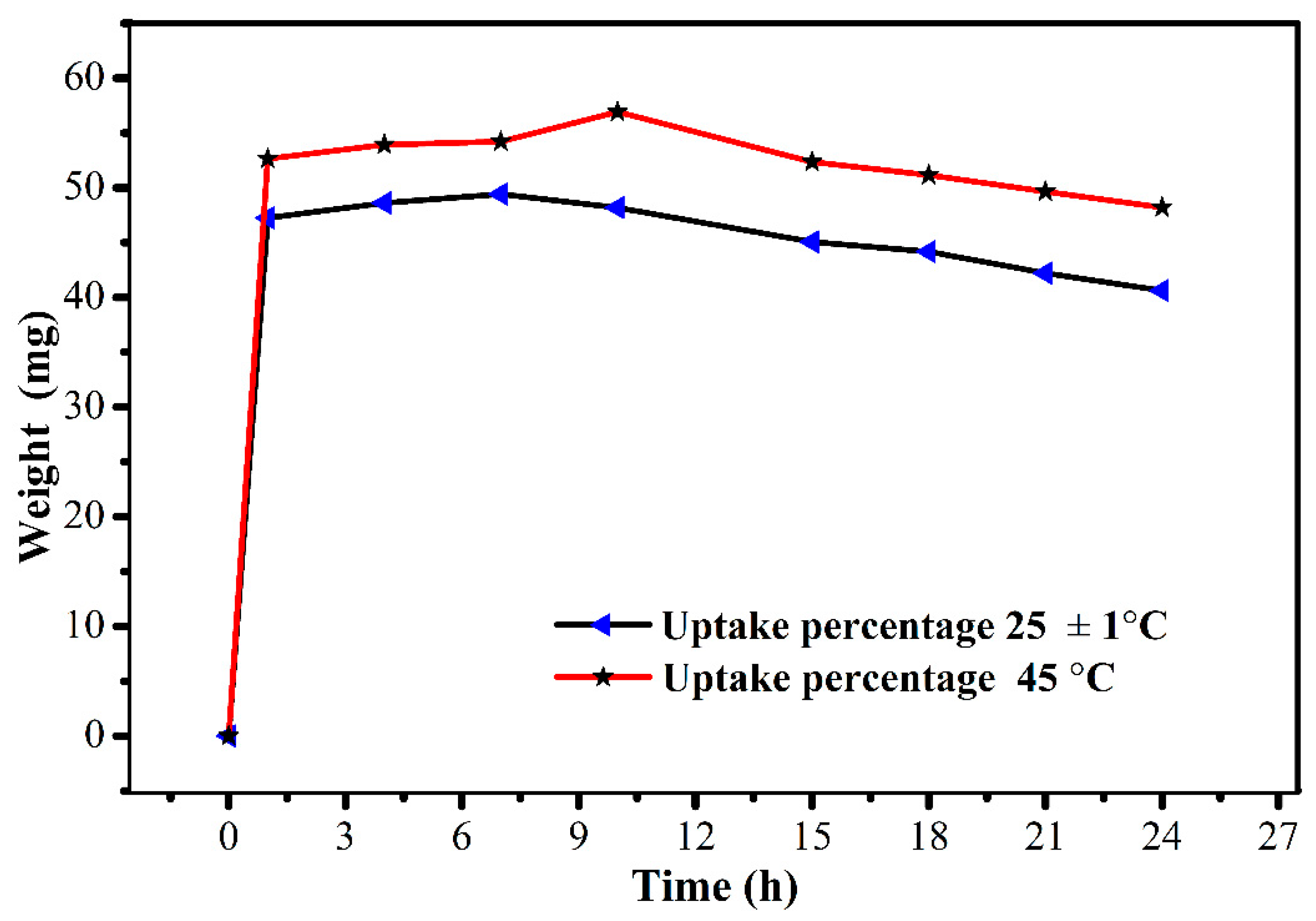 Membranes 12 00651 g006 550