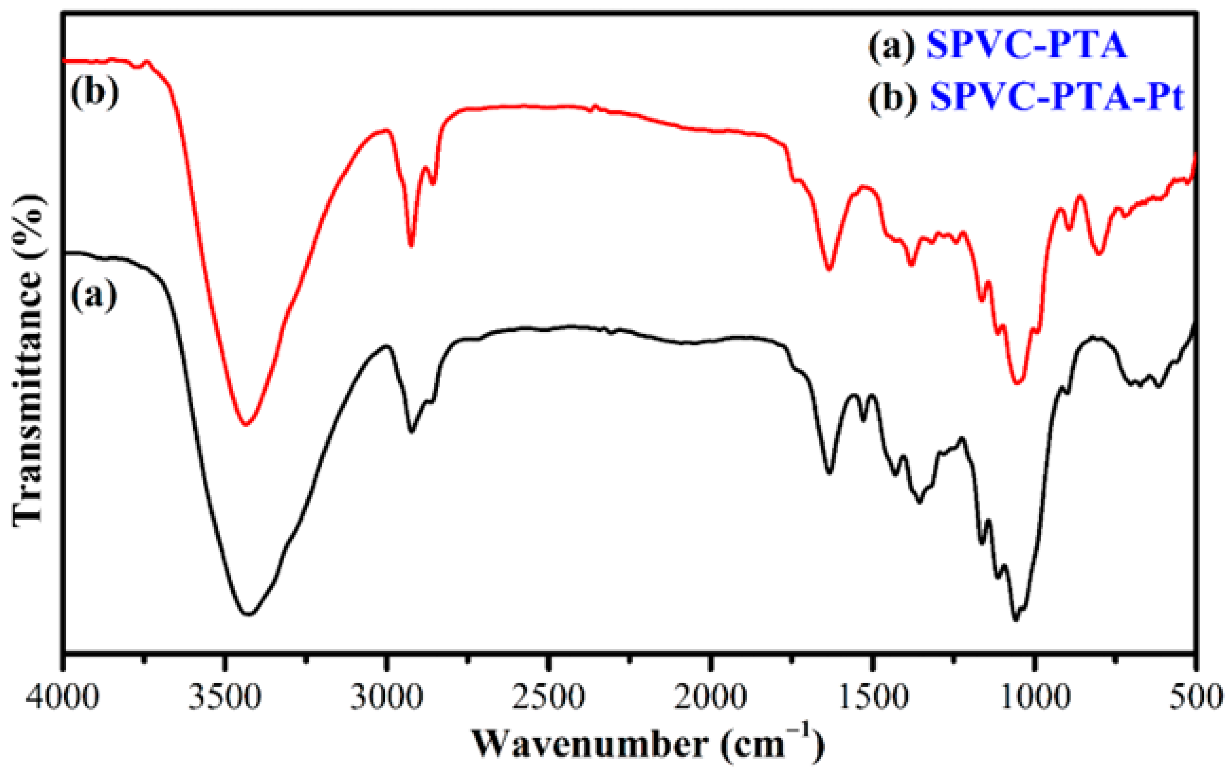 Membranes 12 00651 g007 550