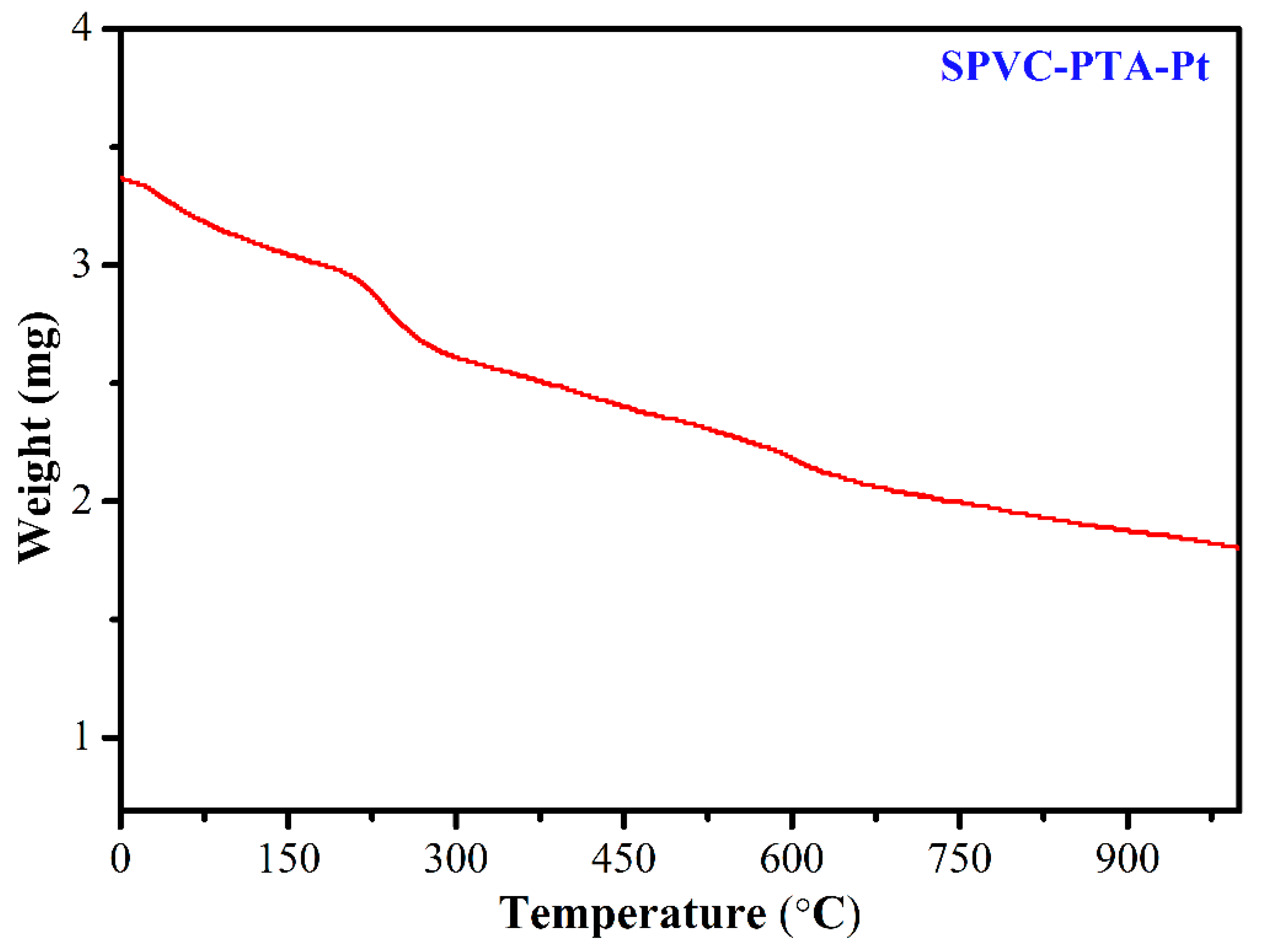 Membranes 12 00651 g009 550