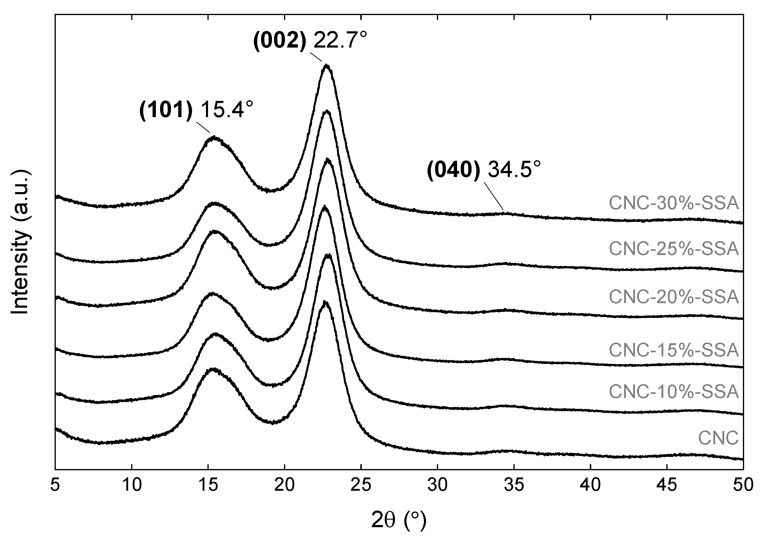 Membranes 12 00658 g005