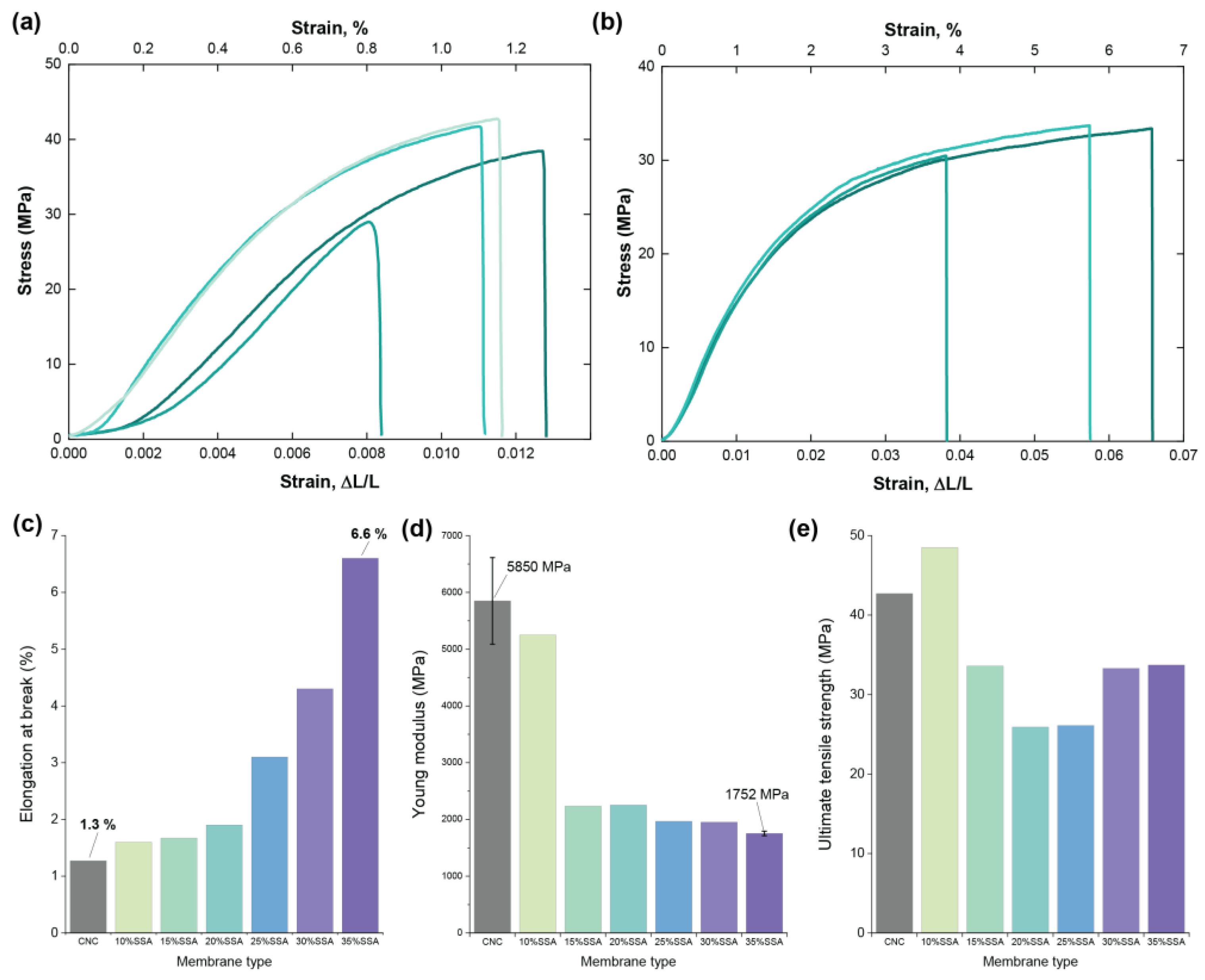 Membranes 12 00658 g007