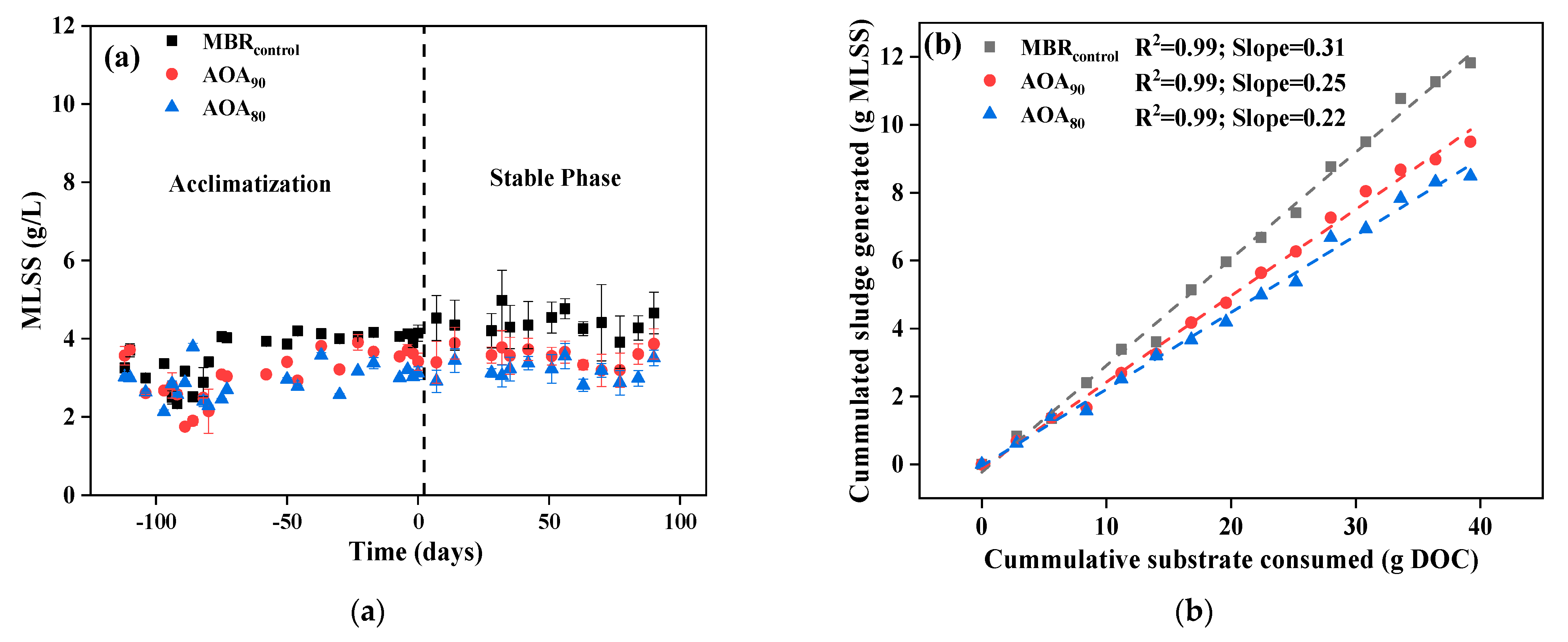 Membranes 12 00659 g002