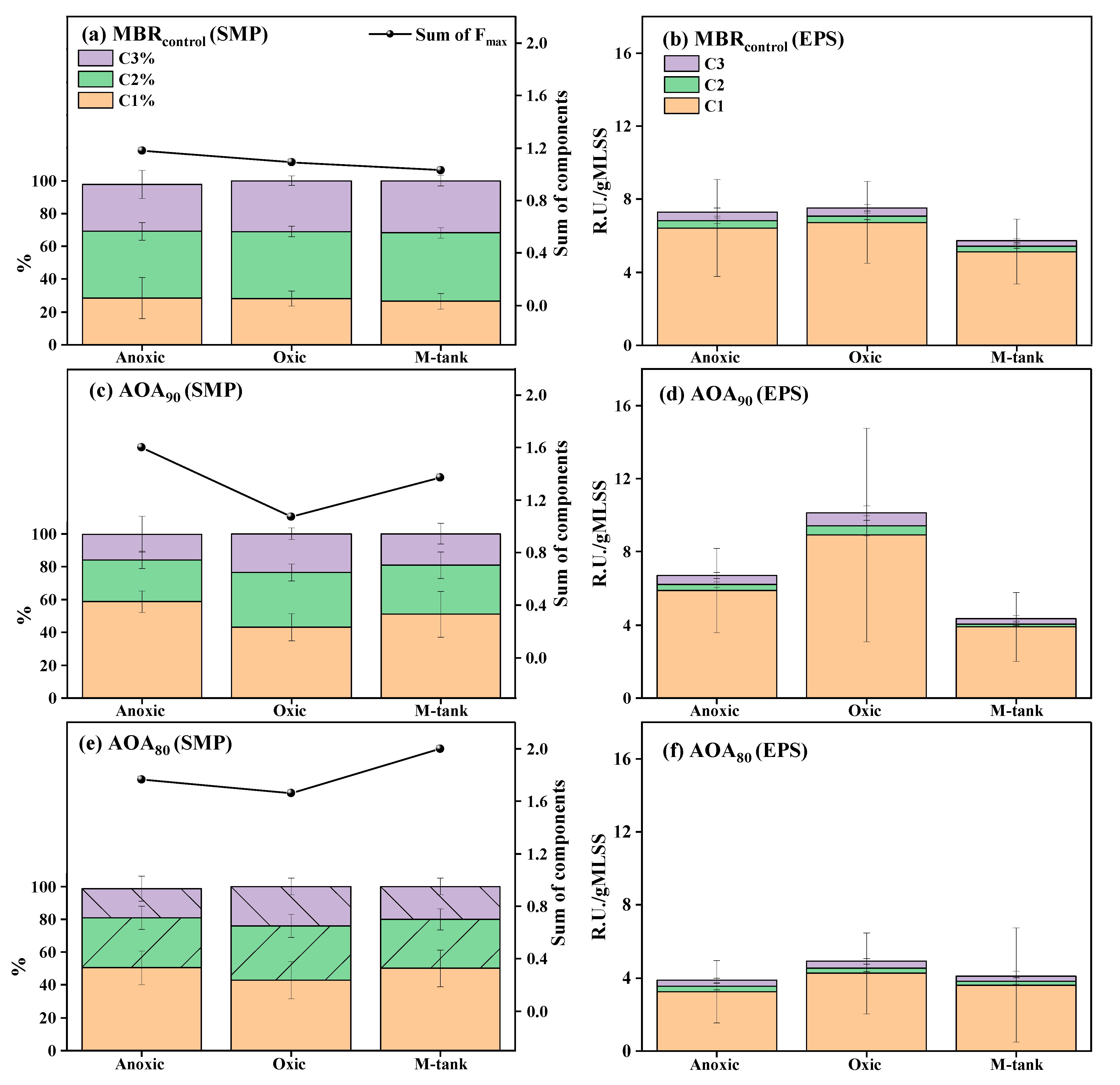 Membranes 12 00659 g004