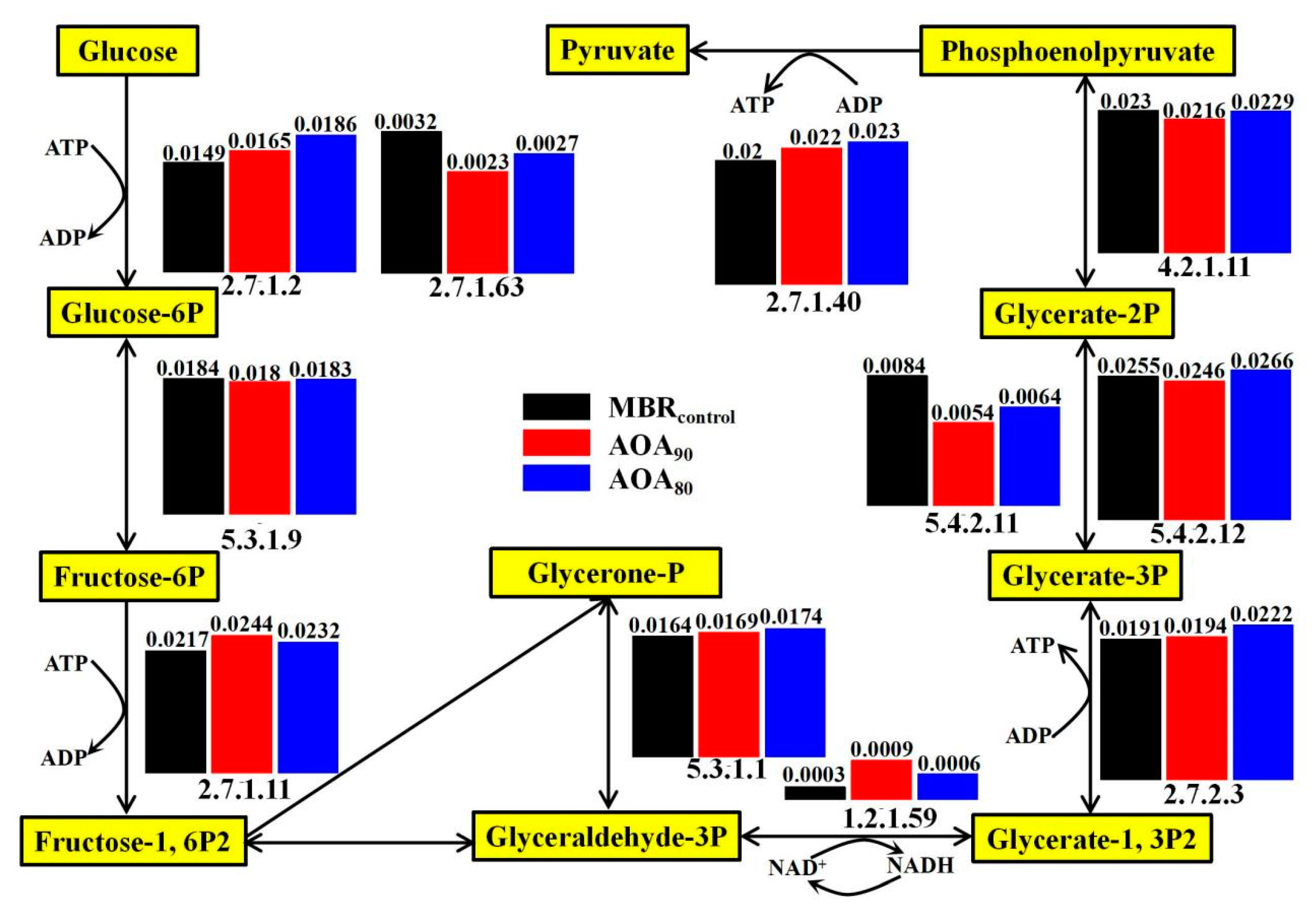 Membranes 12 00659 g006