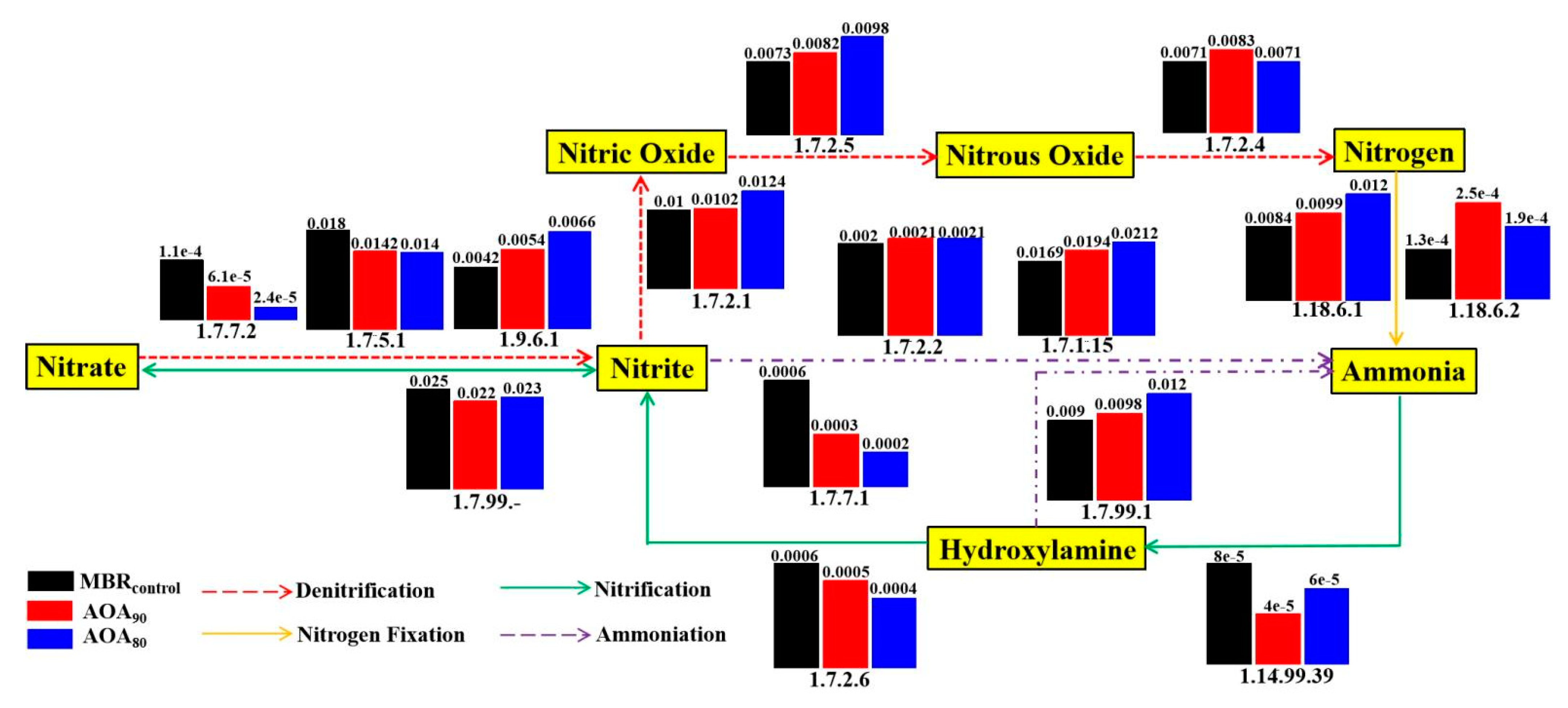 Membranes 12 00659 g007