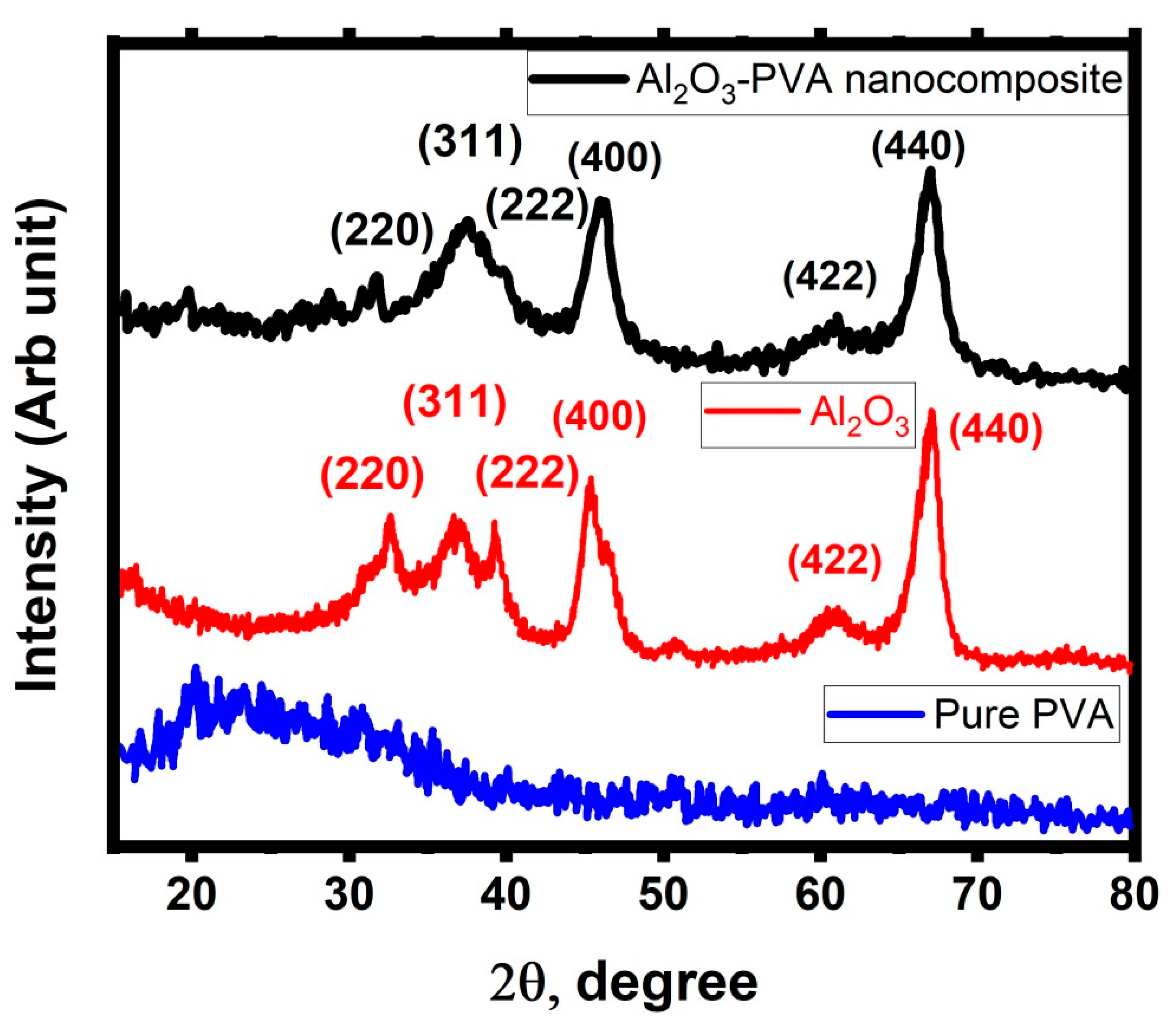 Membranes 12 00660 g005 550