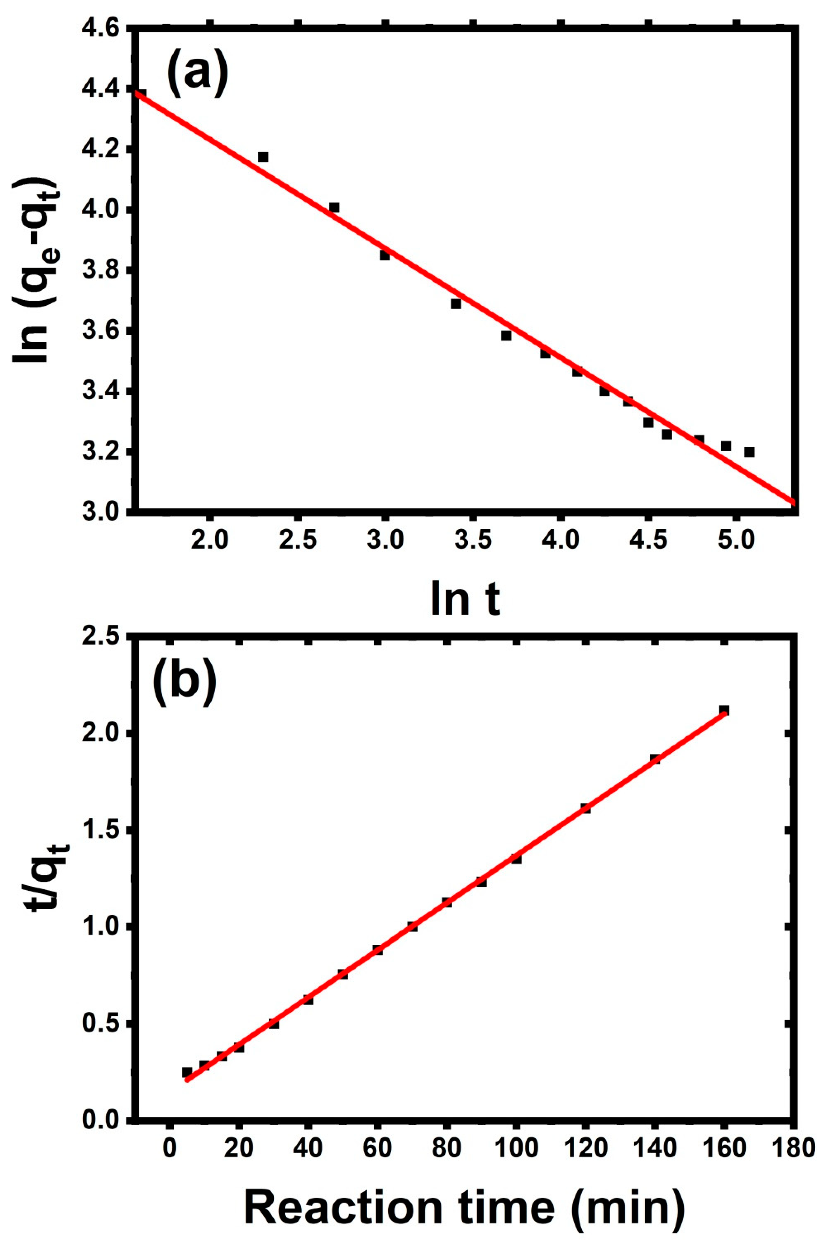 Membranes 12 00660 g007 550