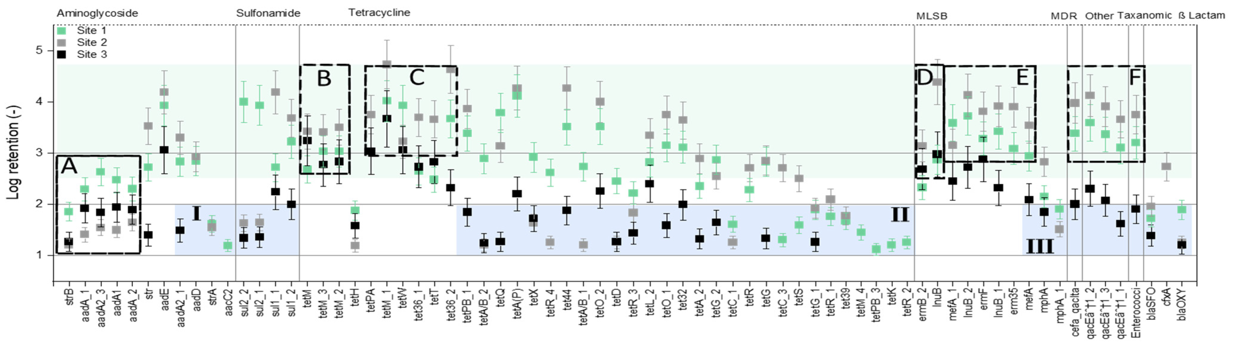 Membranes 12 00661 g003 550