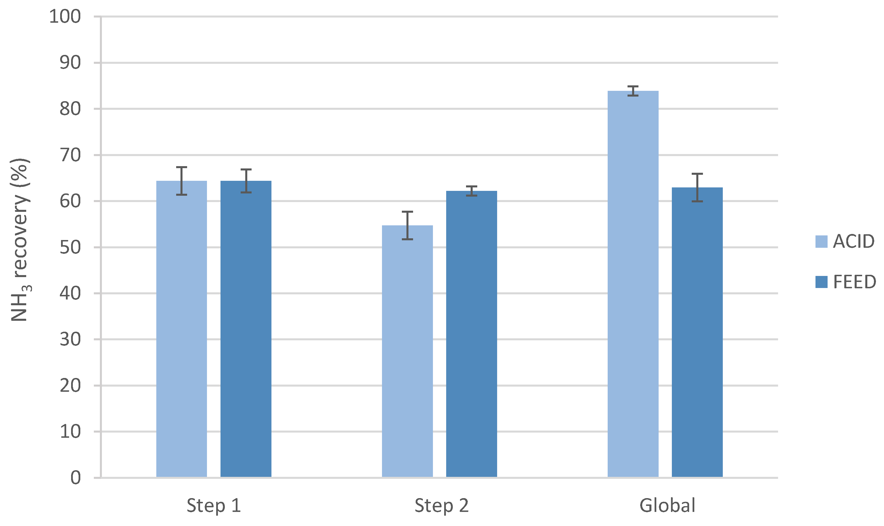 Membranes 12 00663 g002