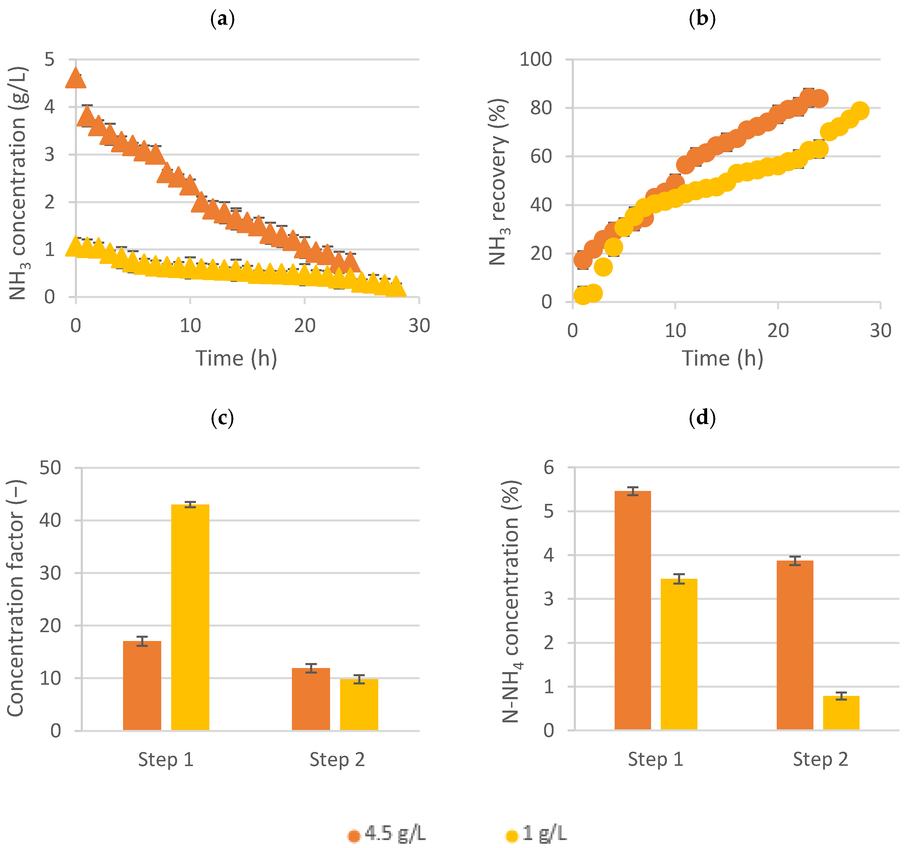Membranes 12 00663 g003