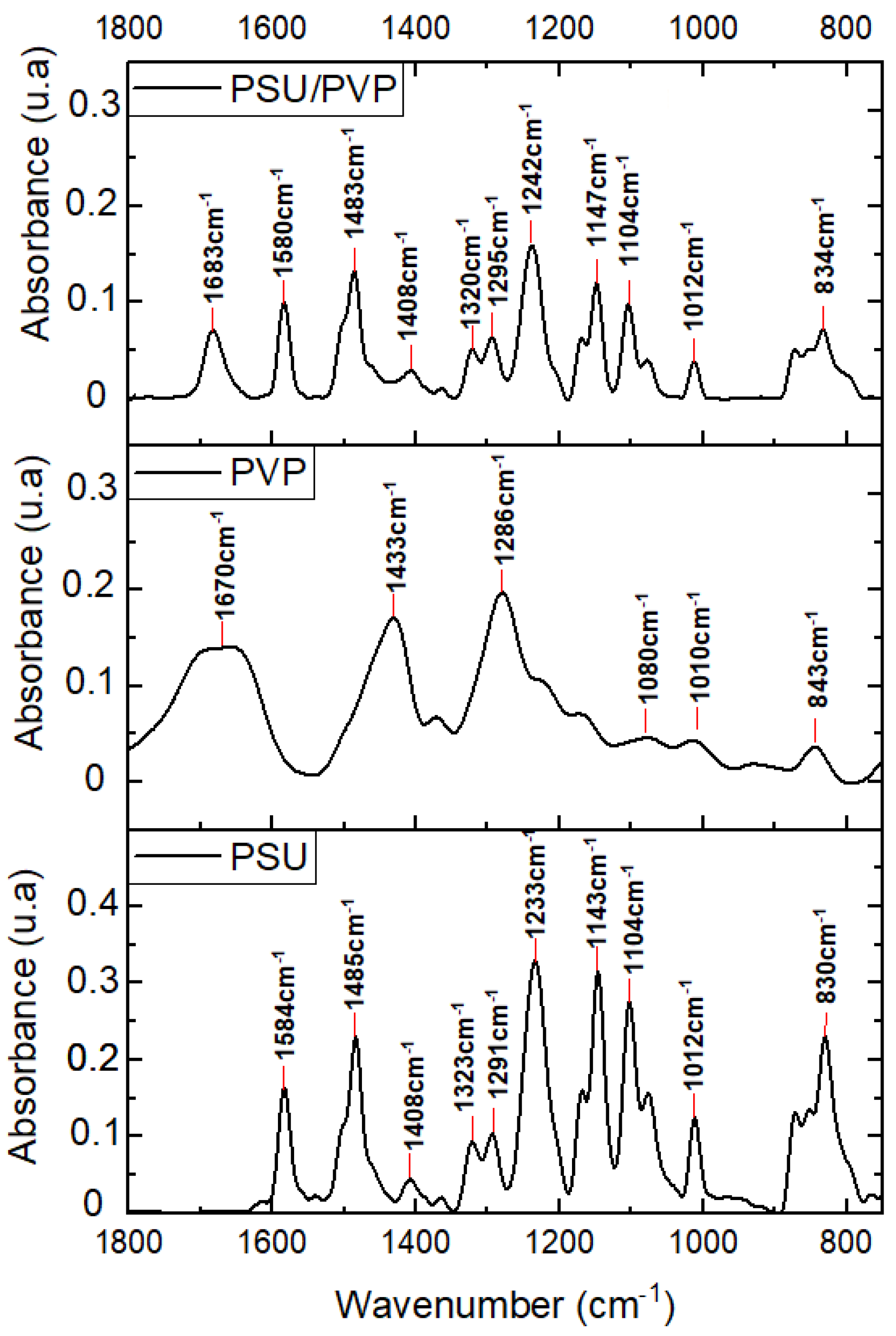 Membranes 12 00664 g002 550