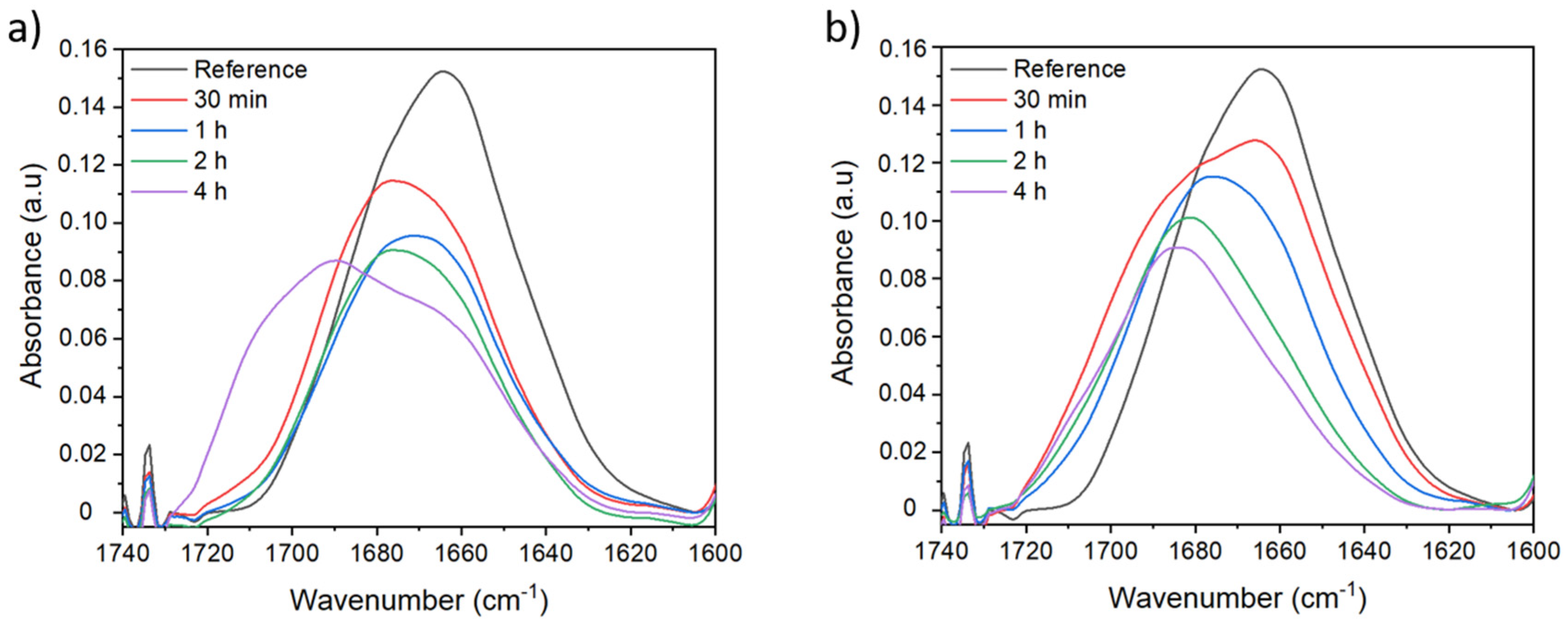 Membranes 12 00664 g004 550